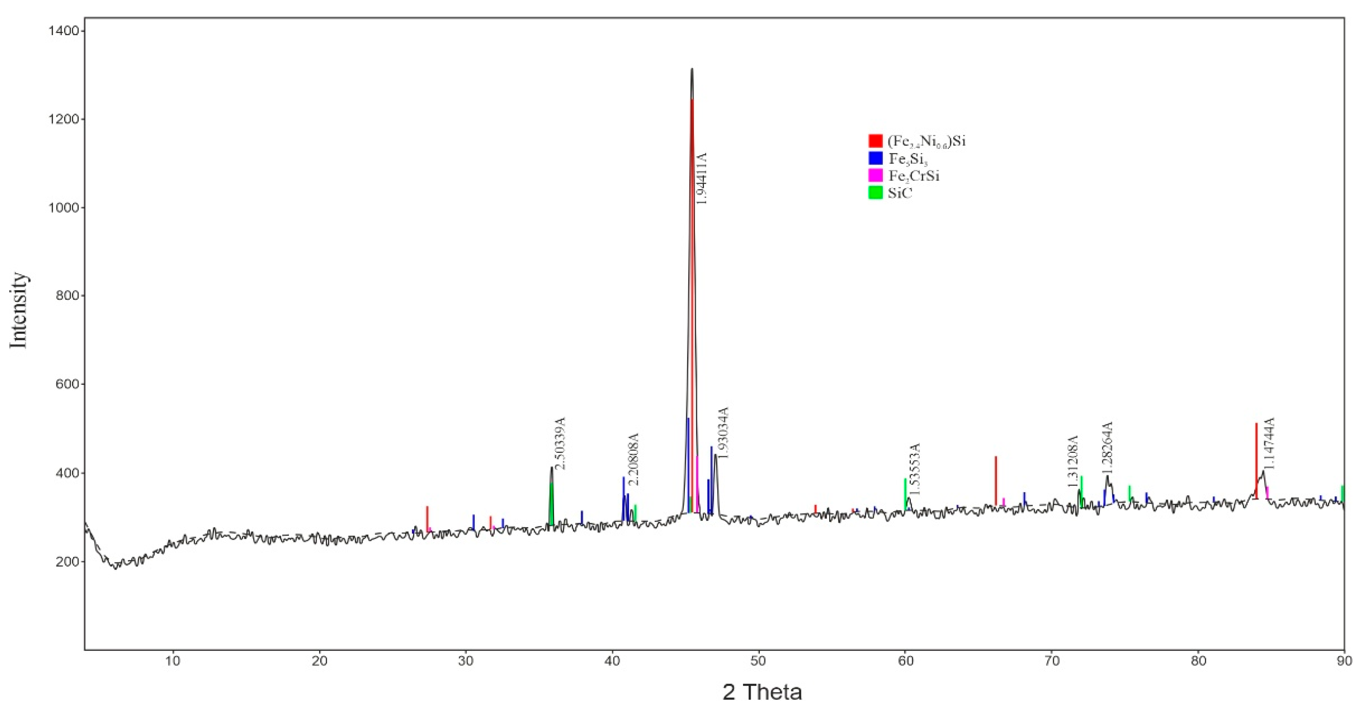 Processes 13 02107 g007