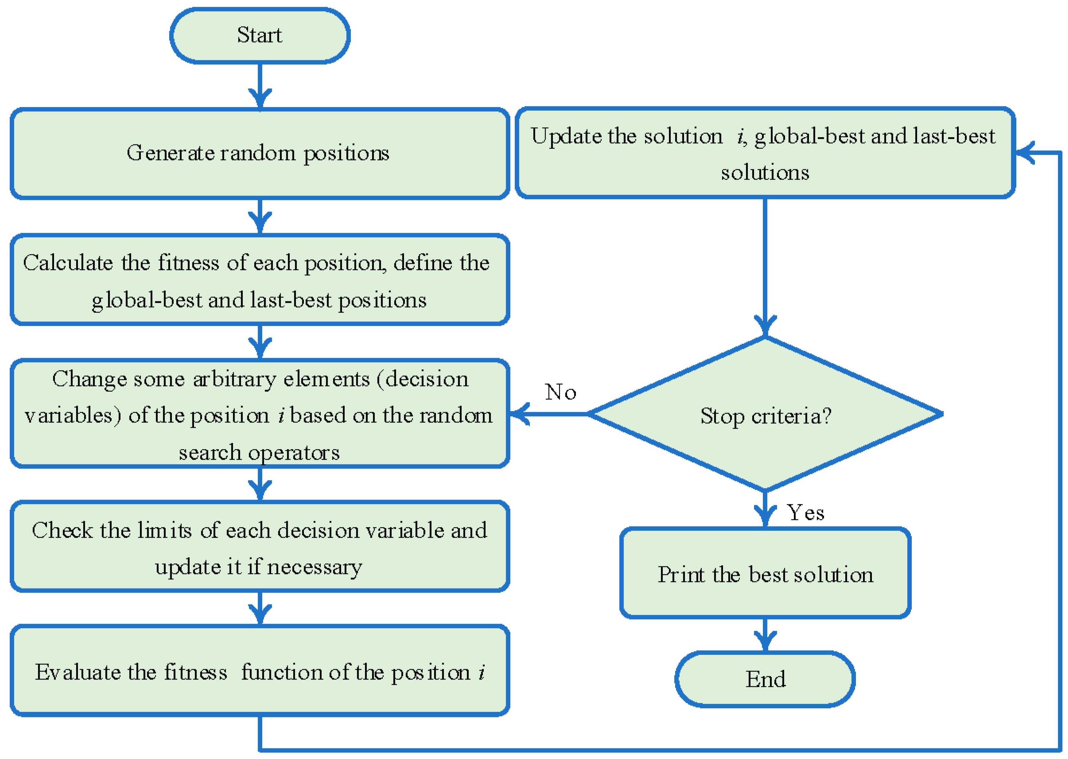 Processes 13 02111 g003