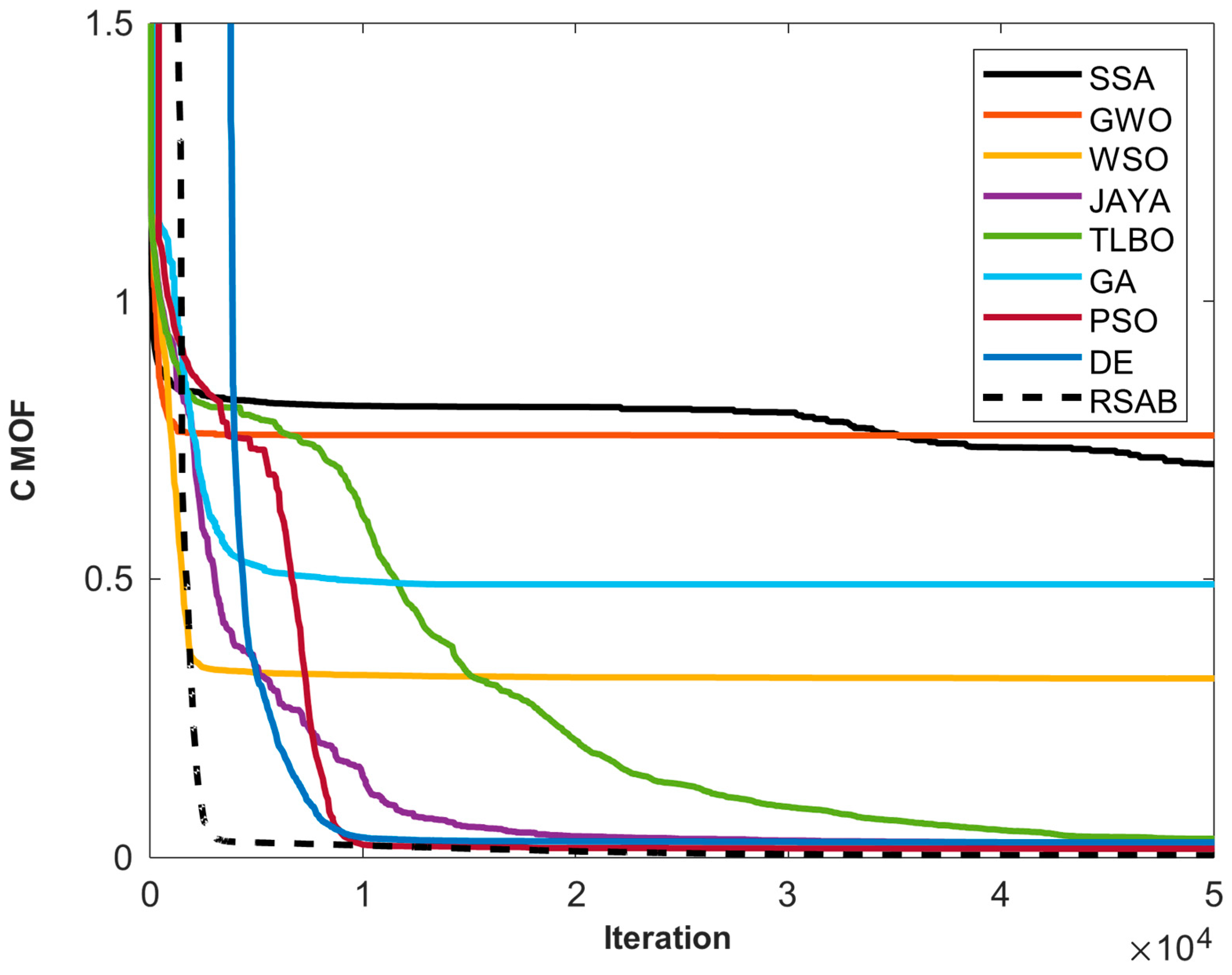 Processes 13 02111 g004