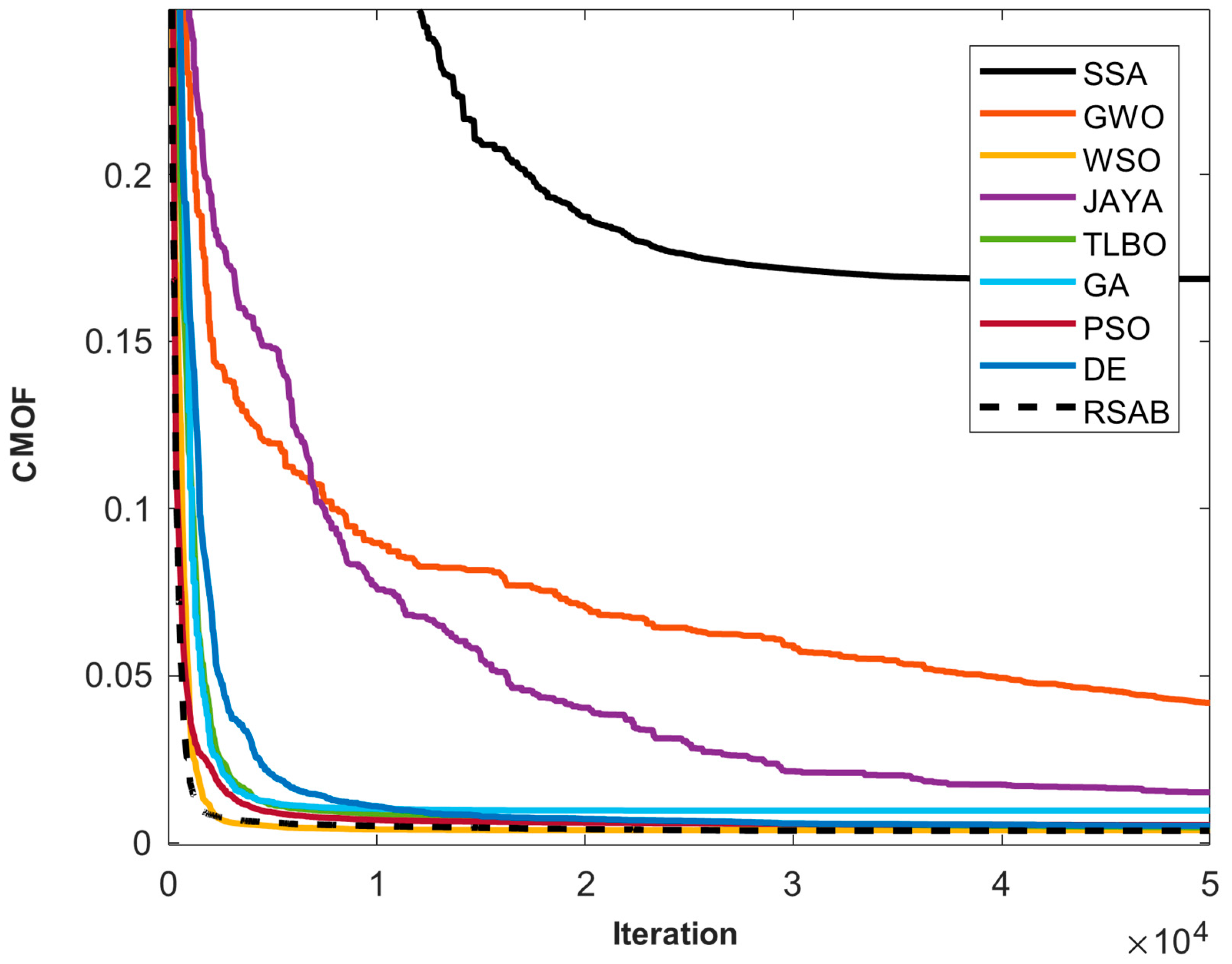 Processes 13 02111 g005