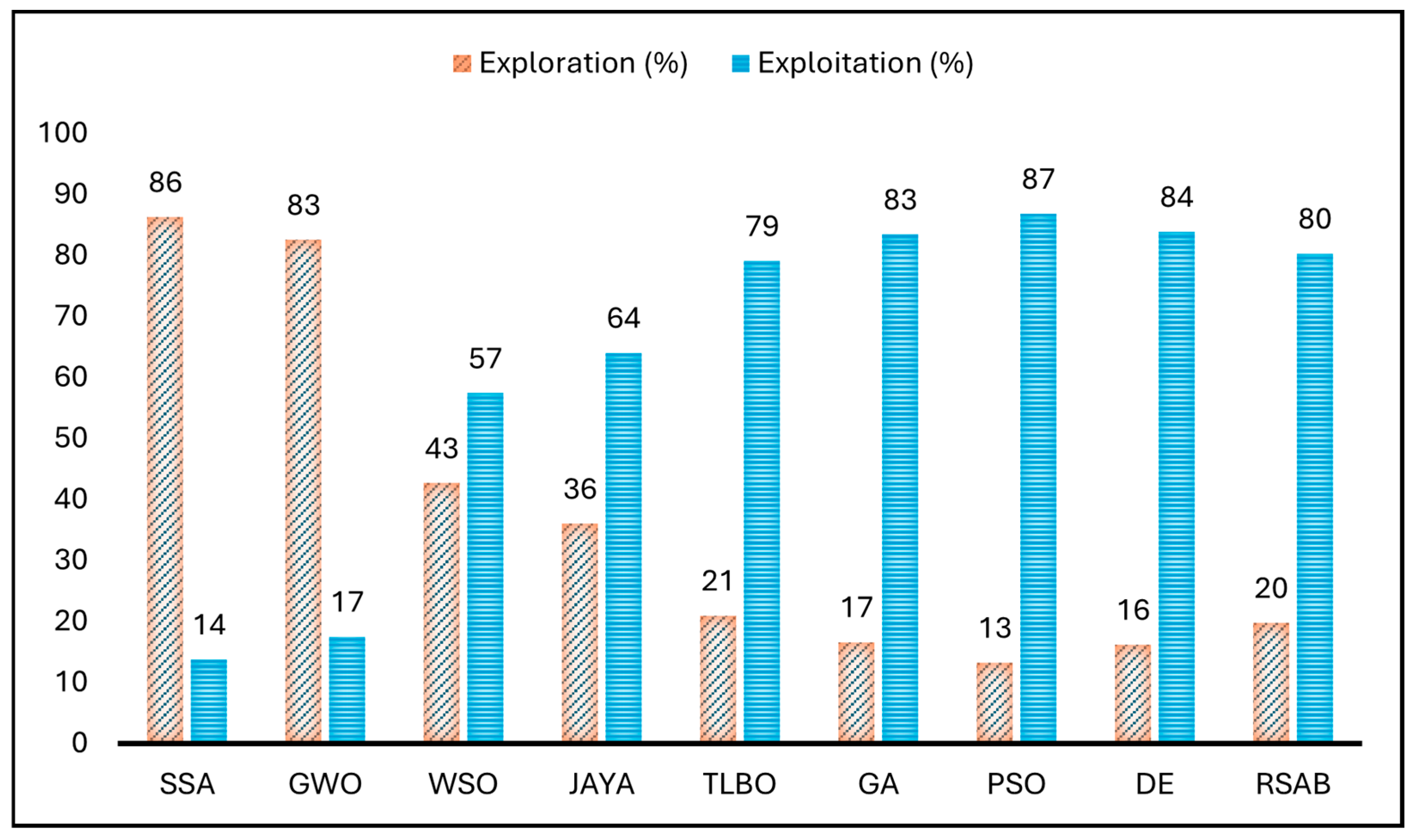 Processes 13 02111 g007