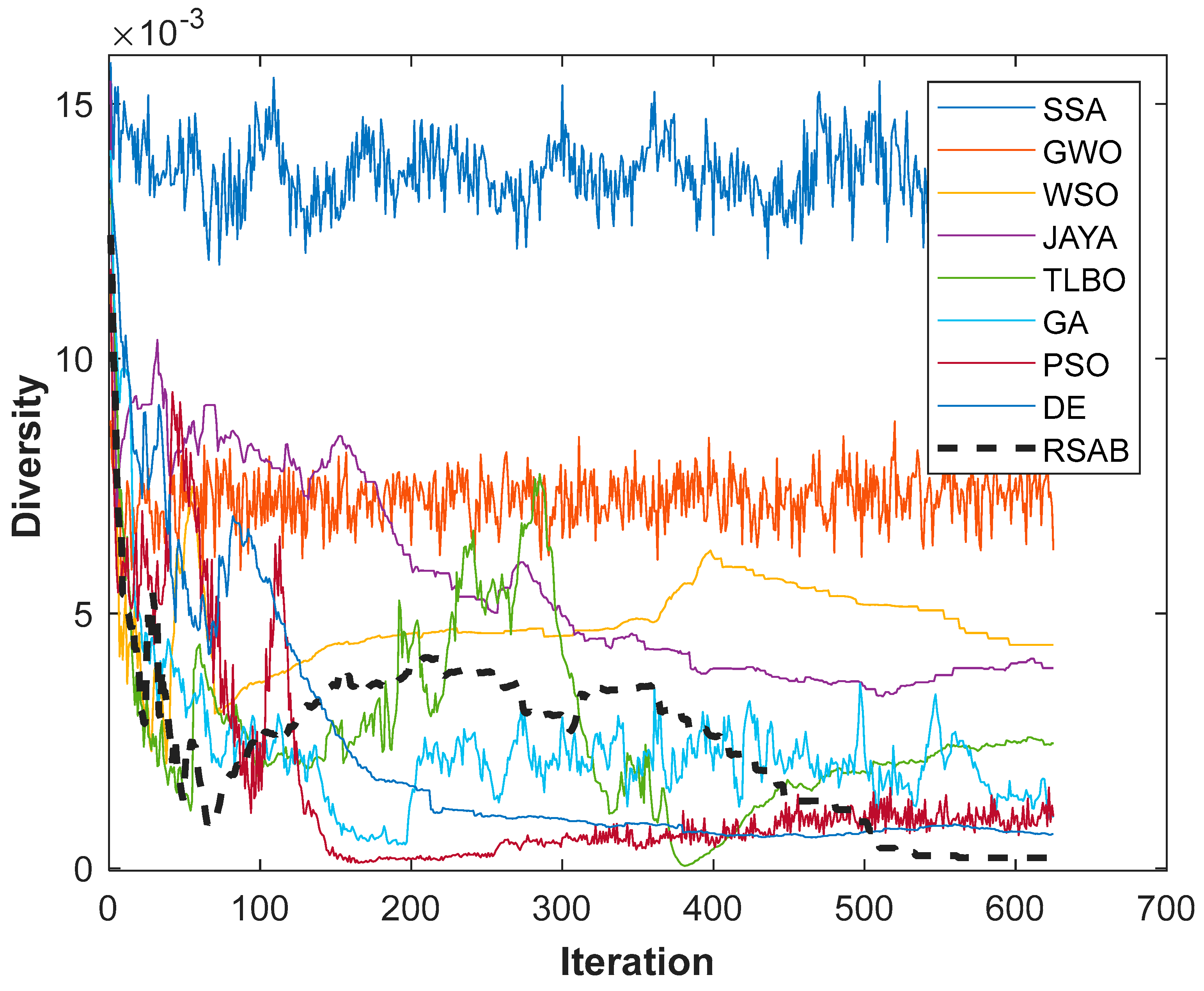 Processes 13 02111 g008