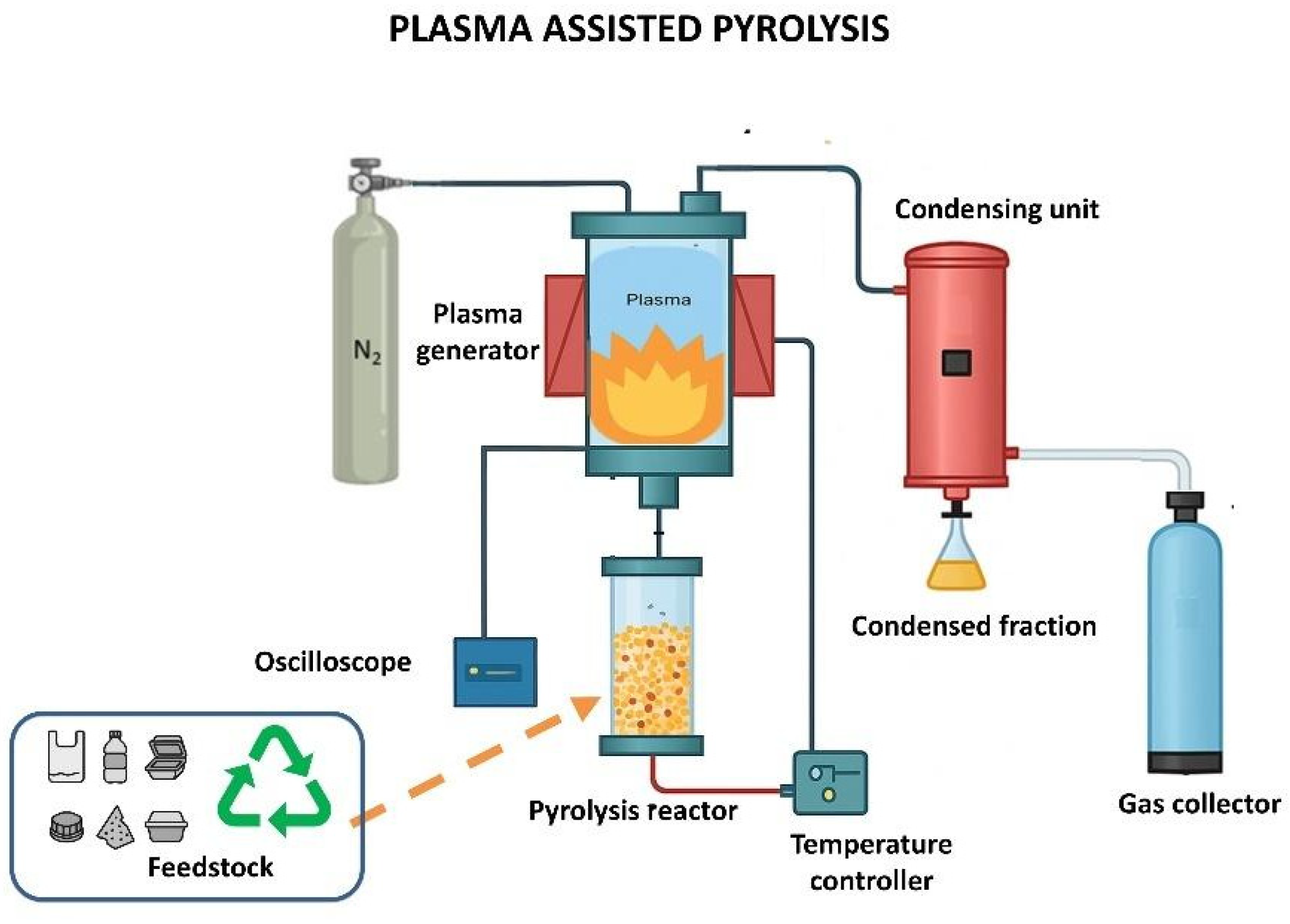 Processes 13 02114 g002