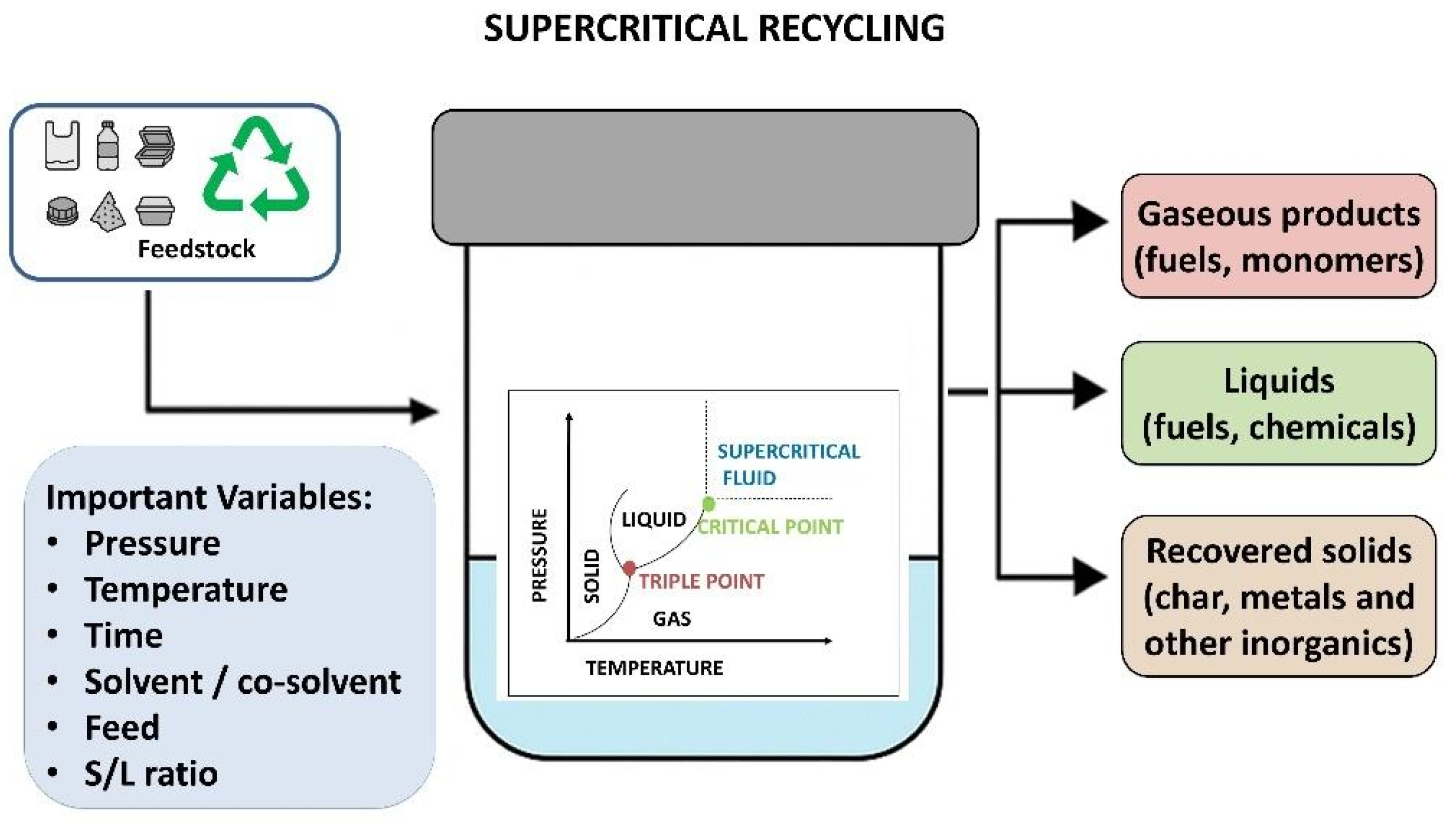 Processes 13 02114 g003