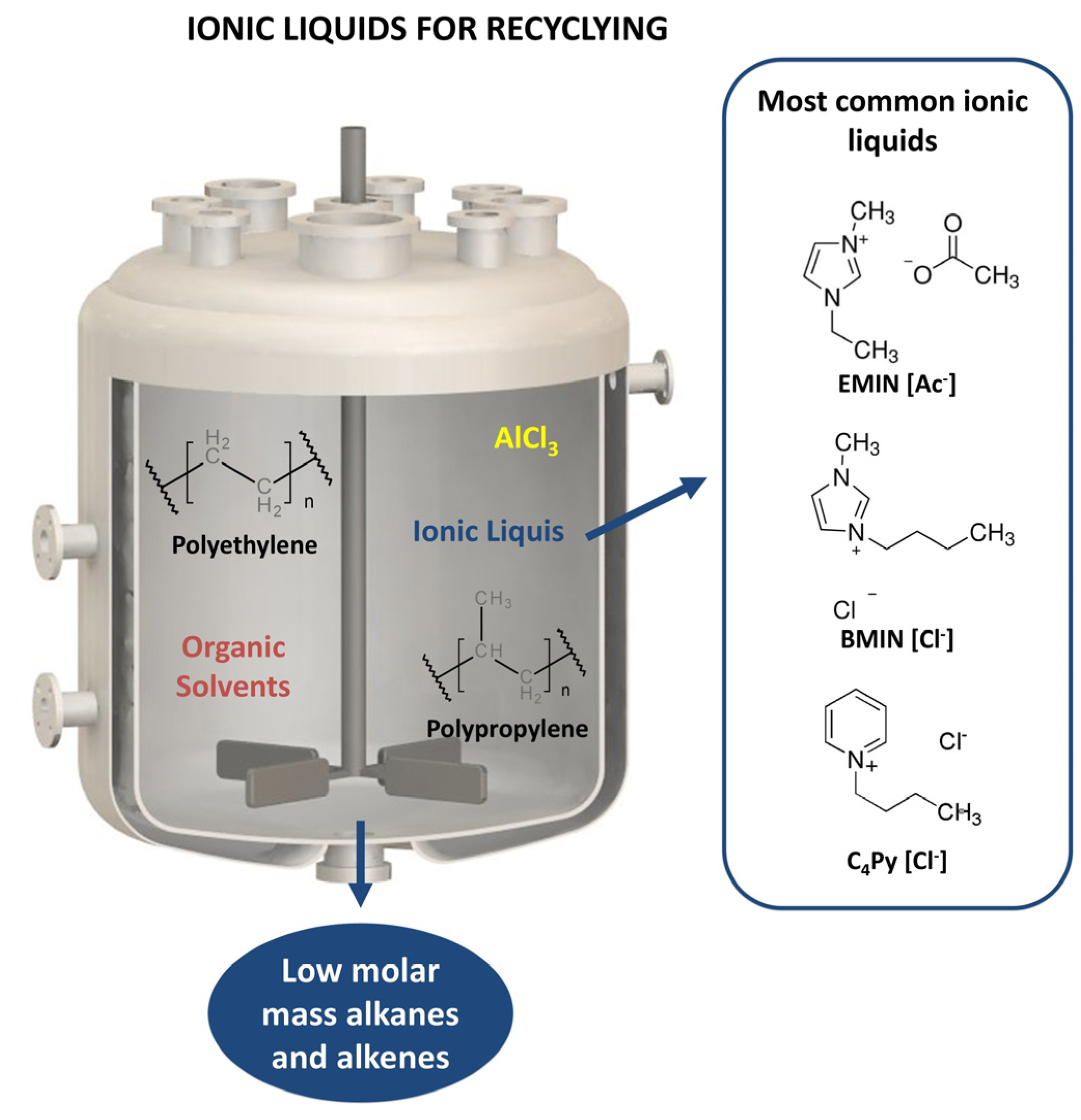 Processes 13 02114 g006