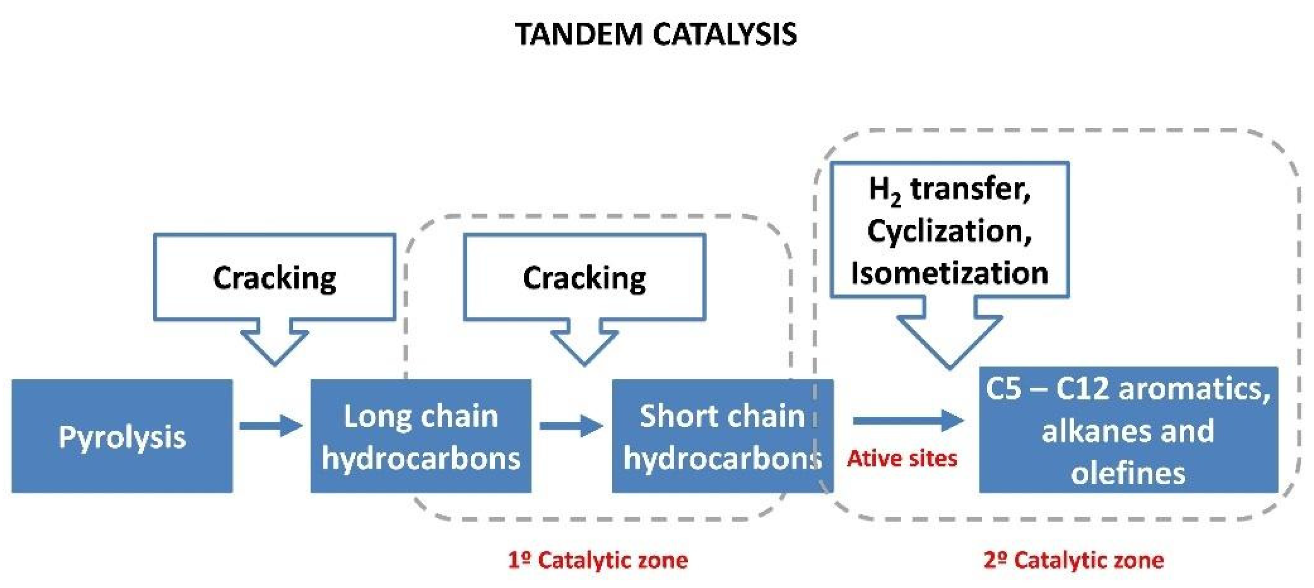 Processes 13 02114 g007