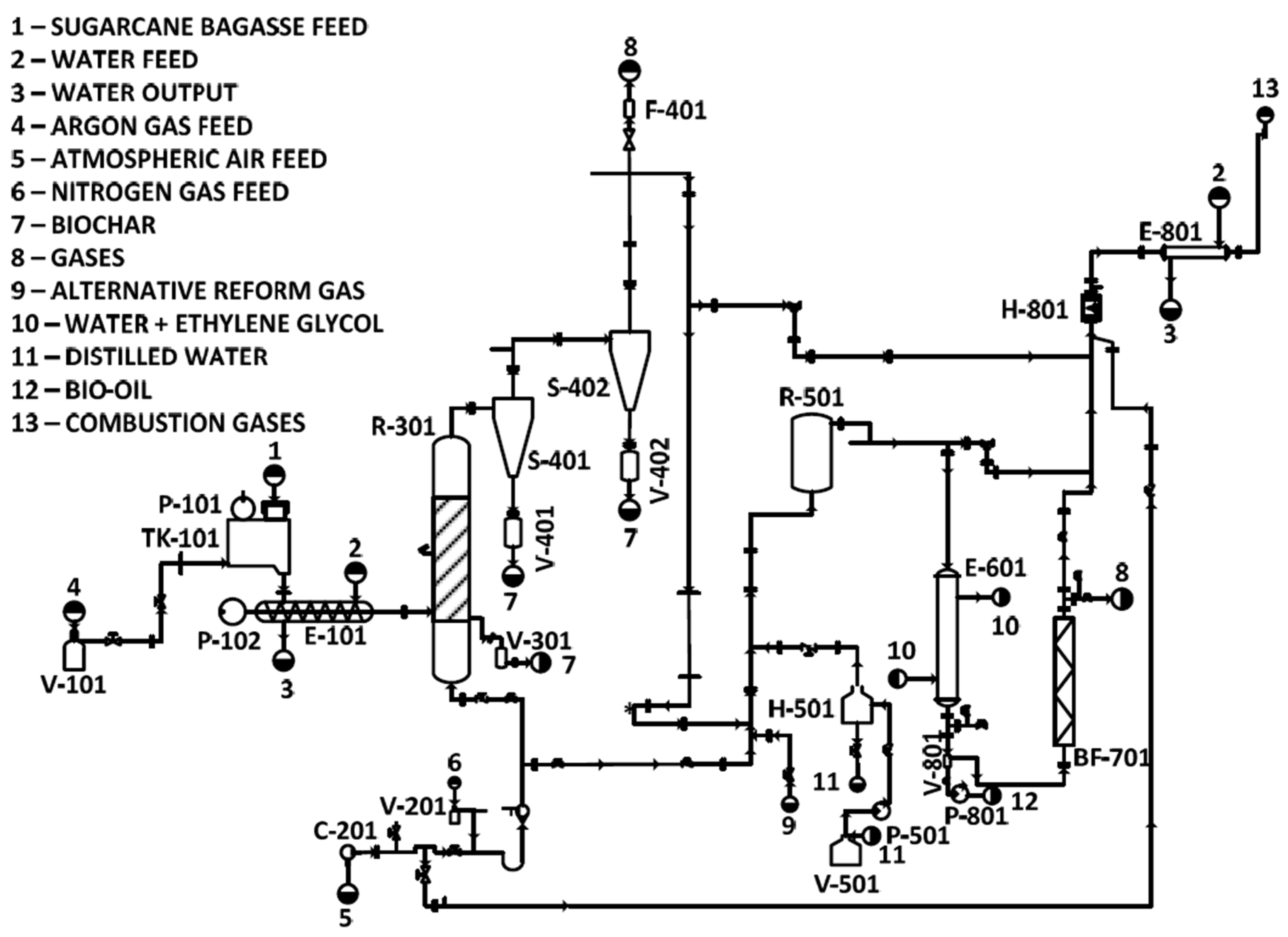 Processes 13 02116 g002