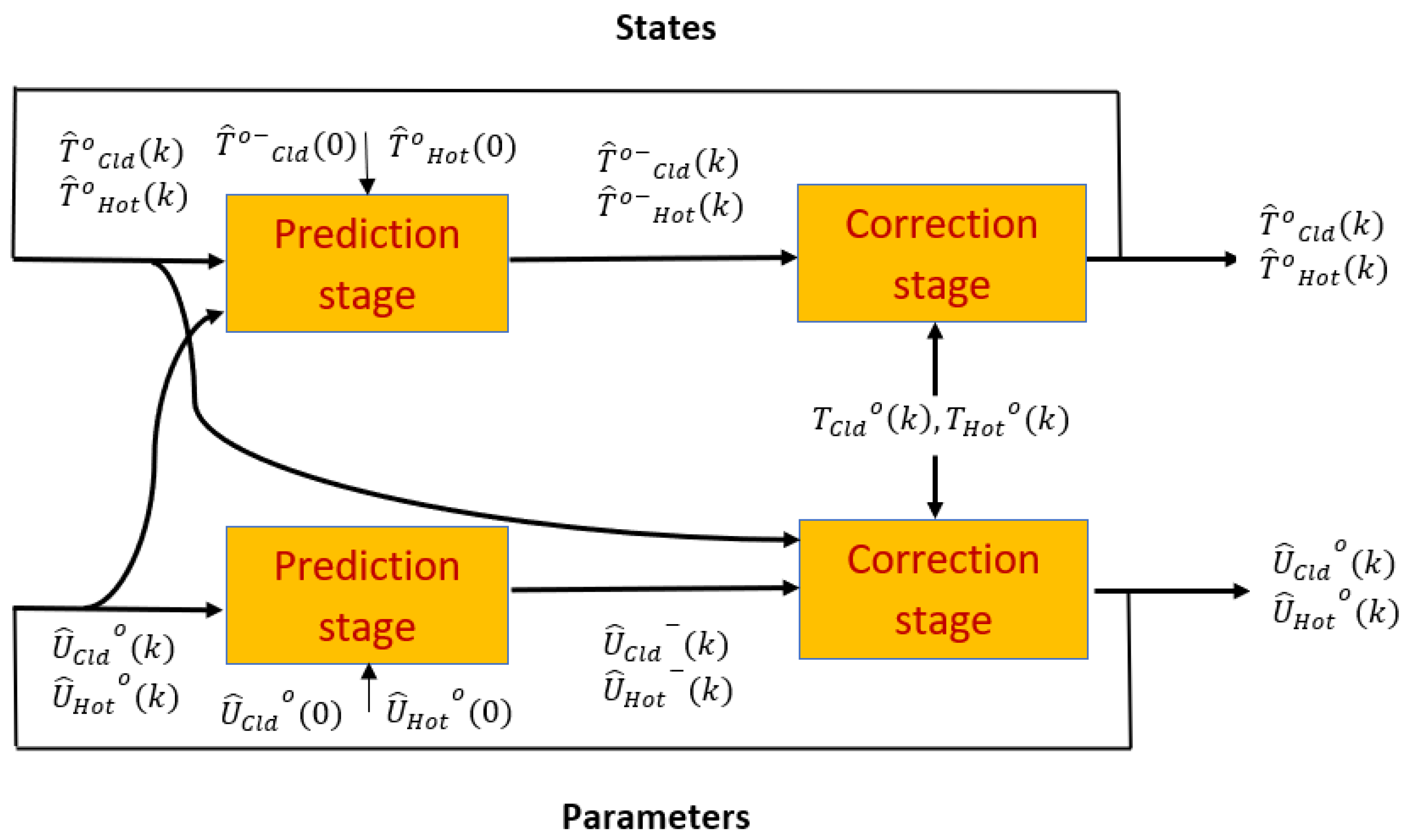 Processes 13 02117 g002