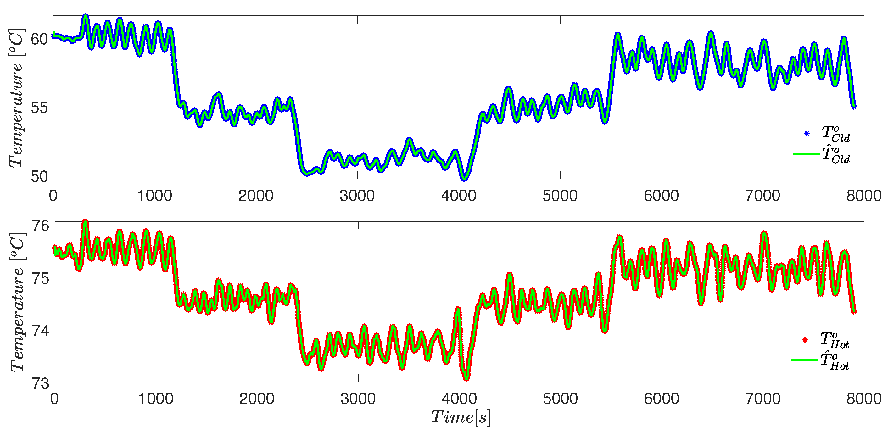 Processes 13 02117 g005