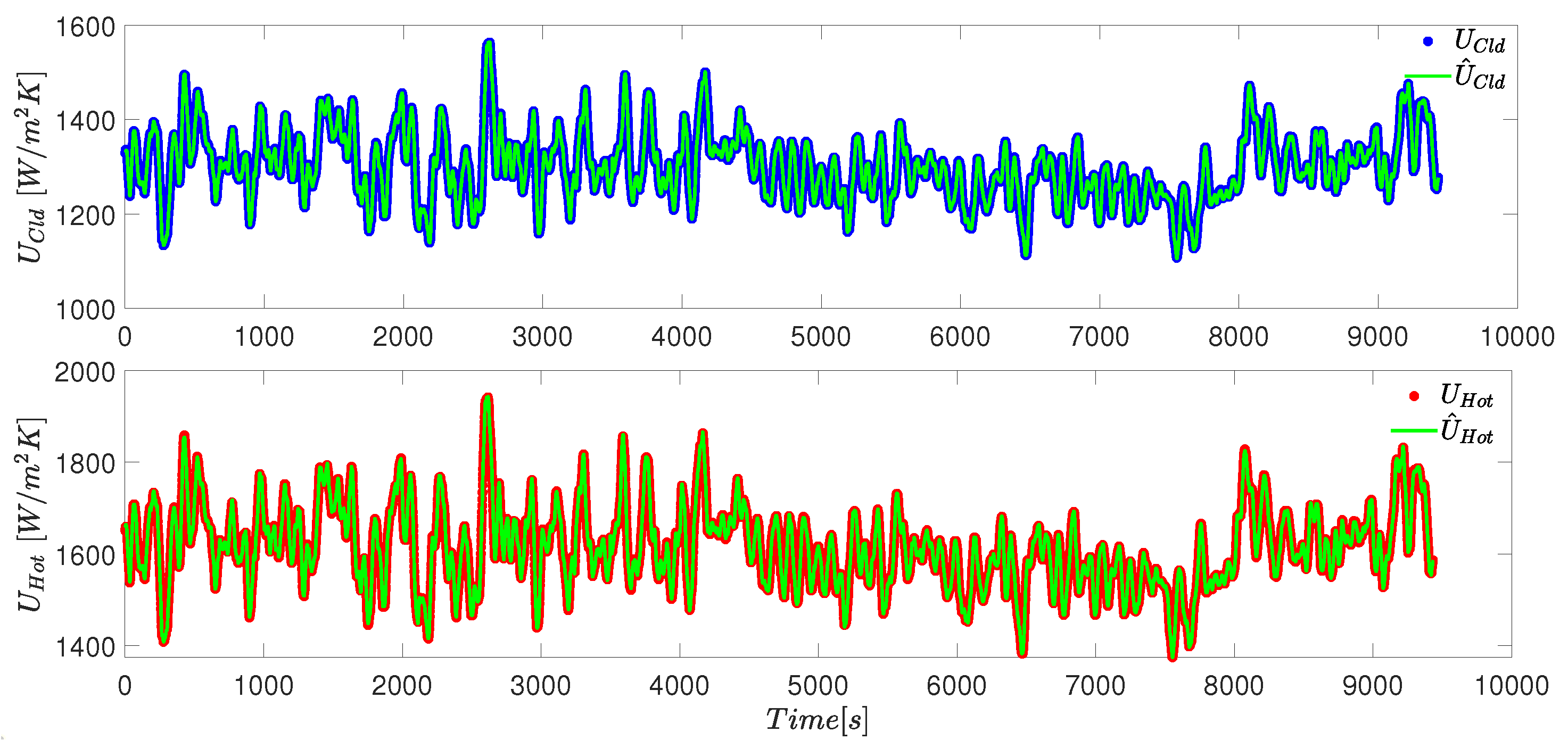 Processes 13 02117 g010