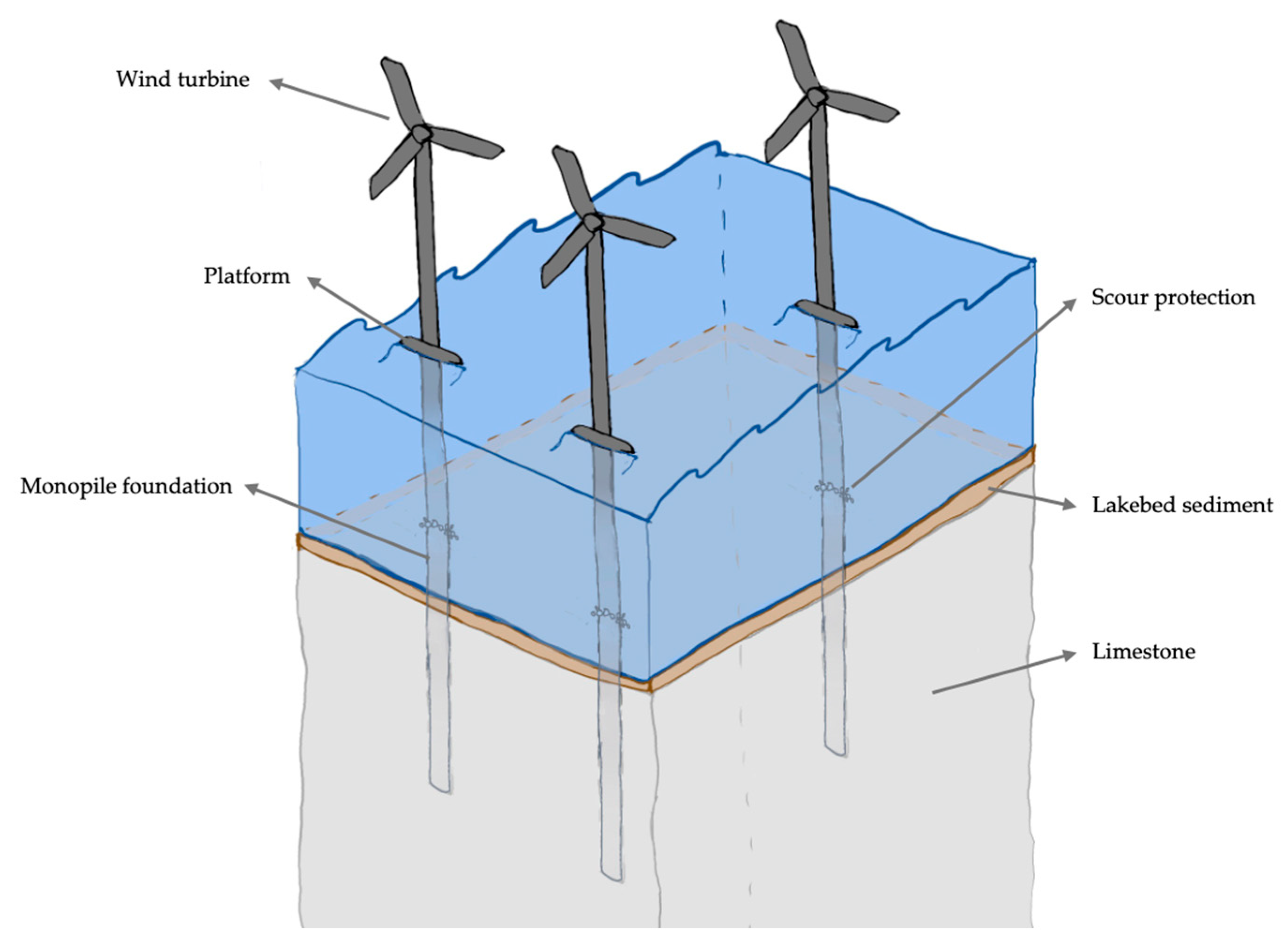 Processes 13 02118 g001