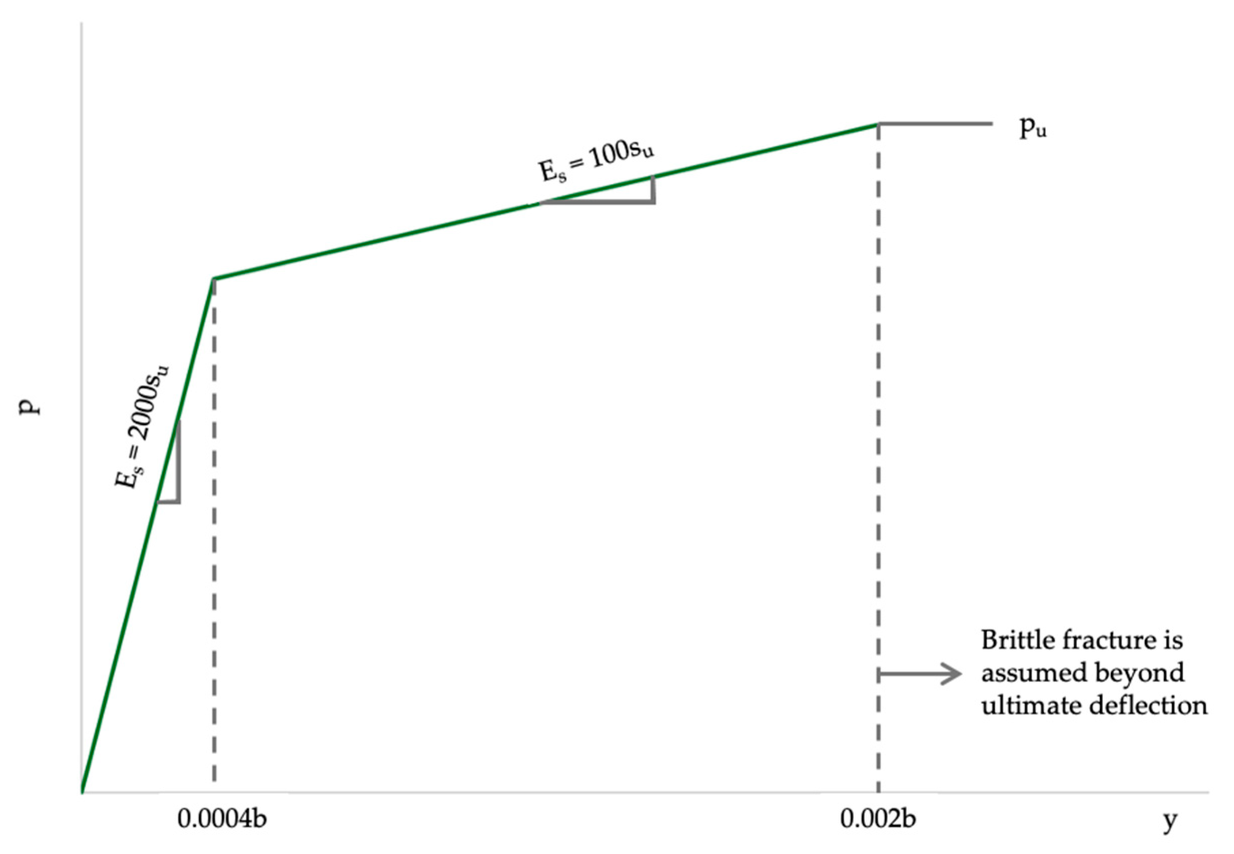 Processes 13 02118 g004