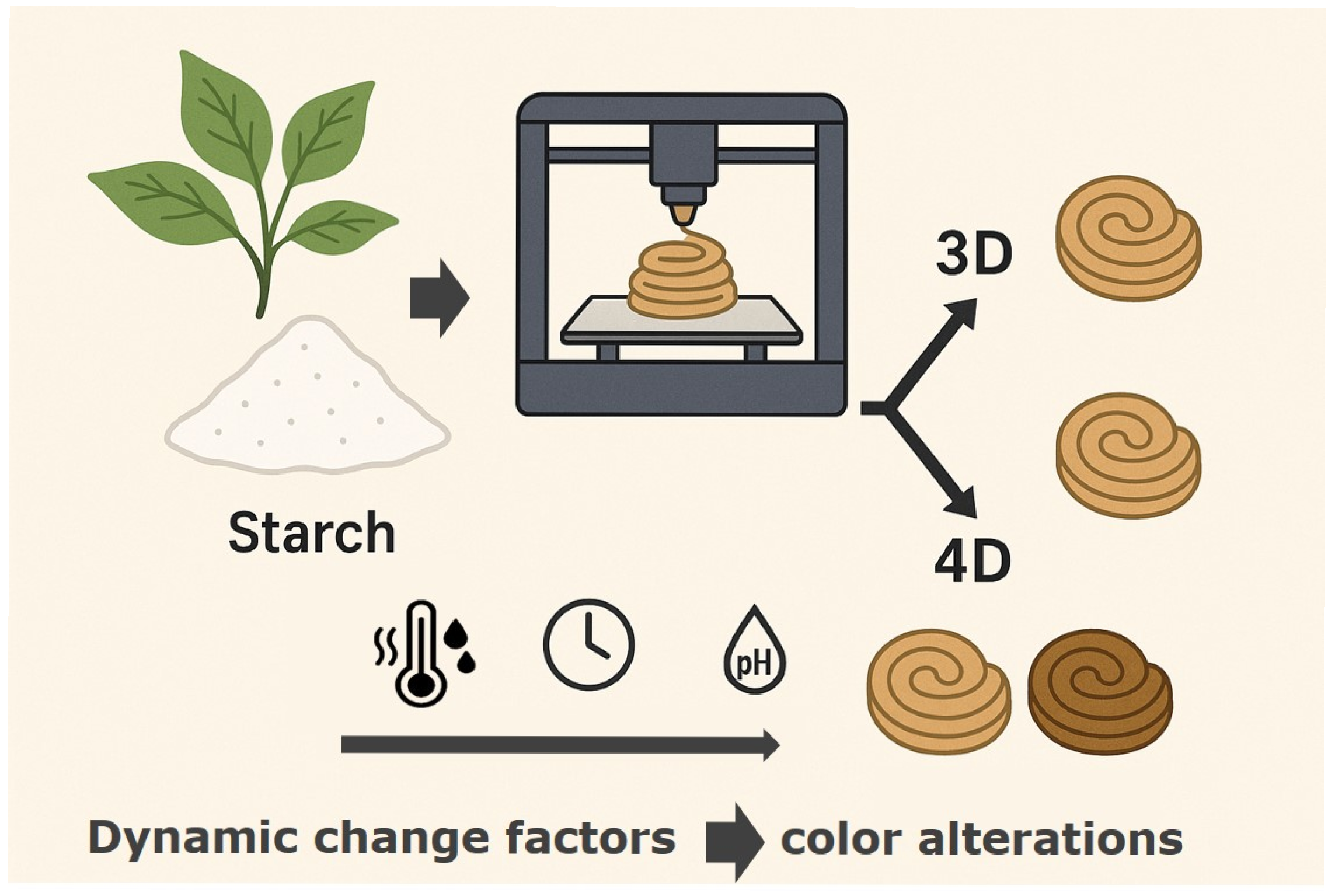 Processes 13 02120 g006