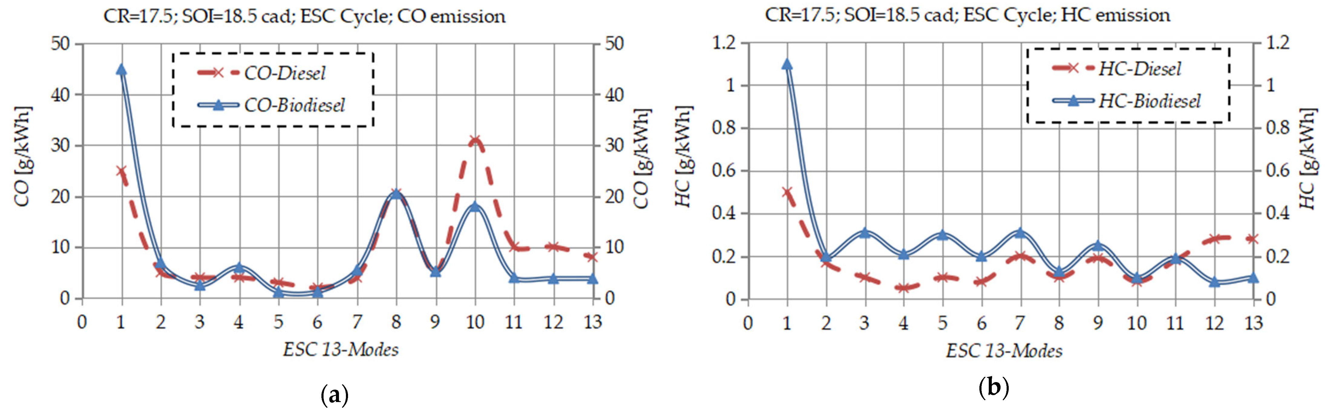 Processes 13 02124 g005