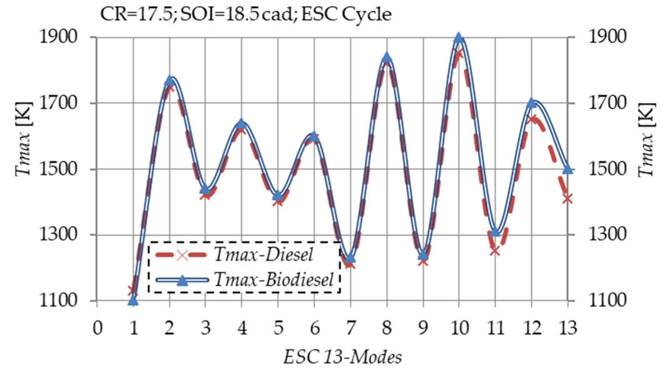 Processes 13 02124 g006