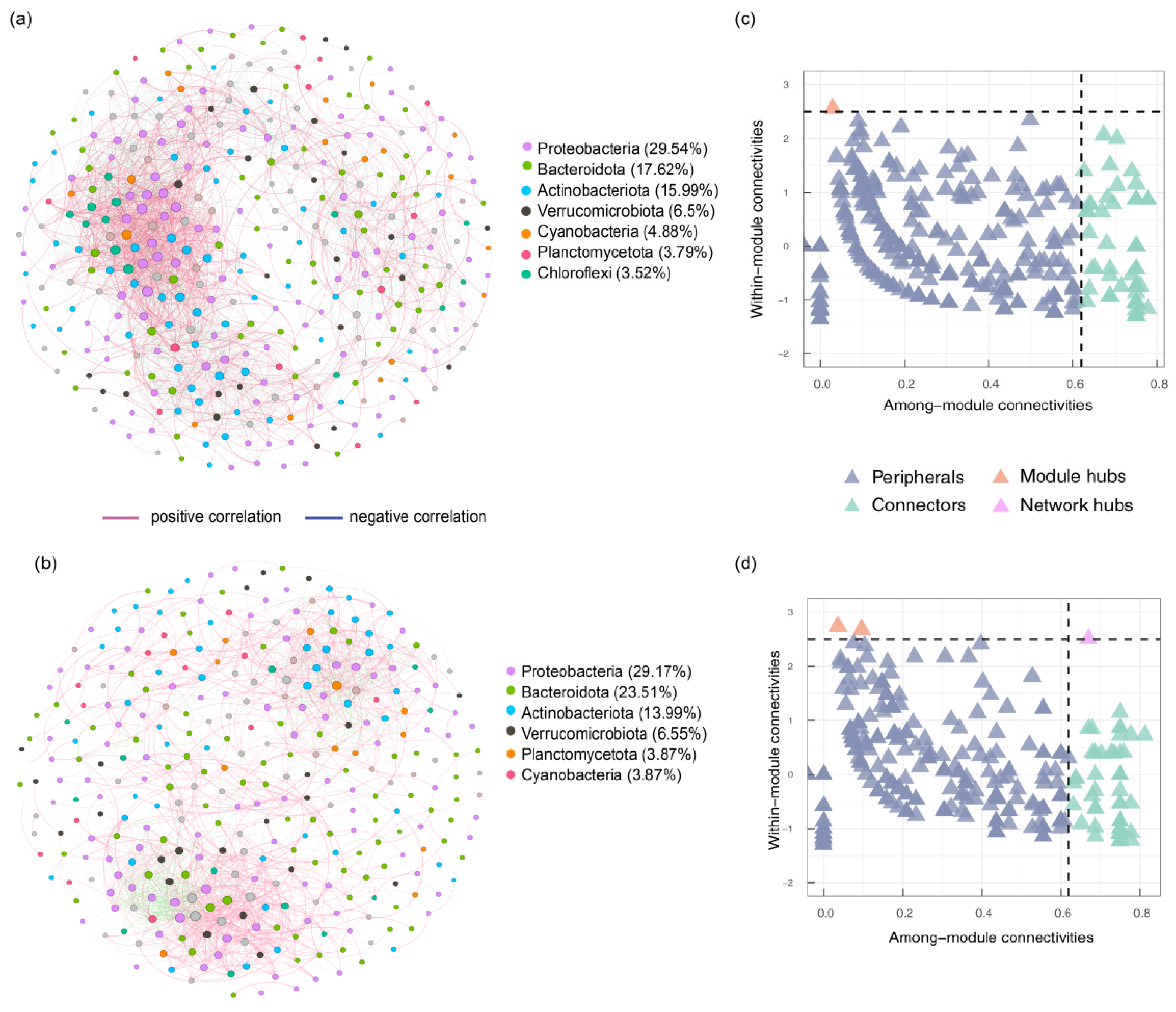 Processes 13 02129 g006