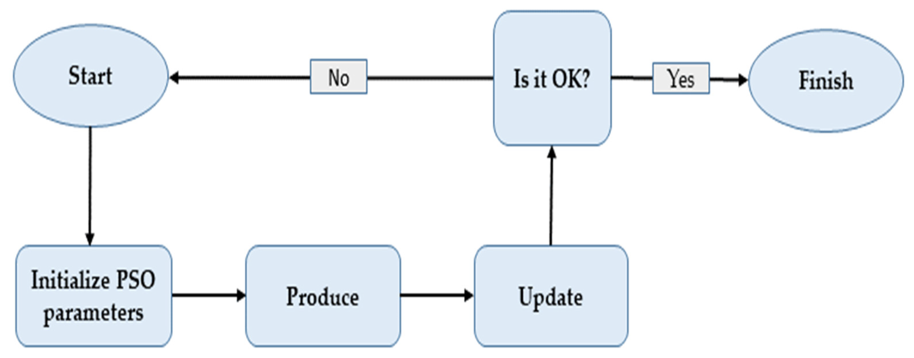 Processes 13 02130 g004