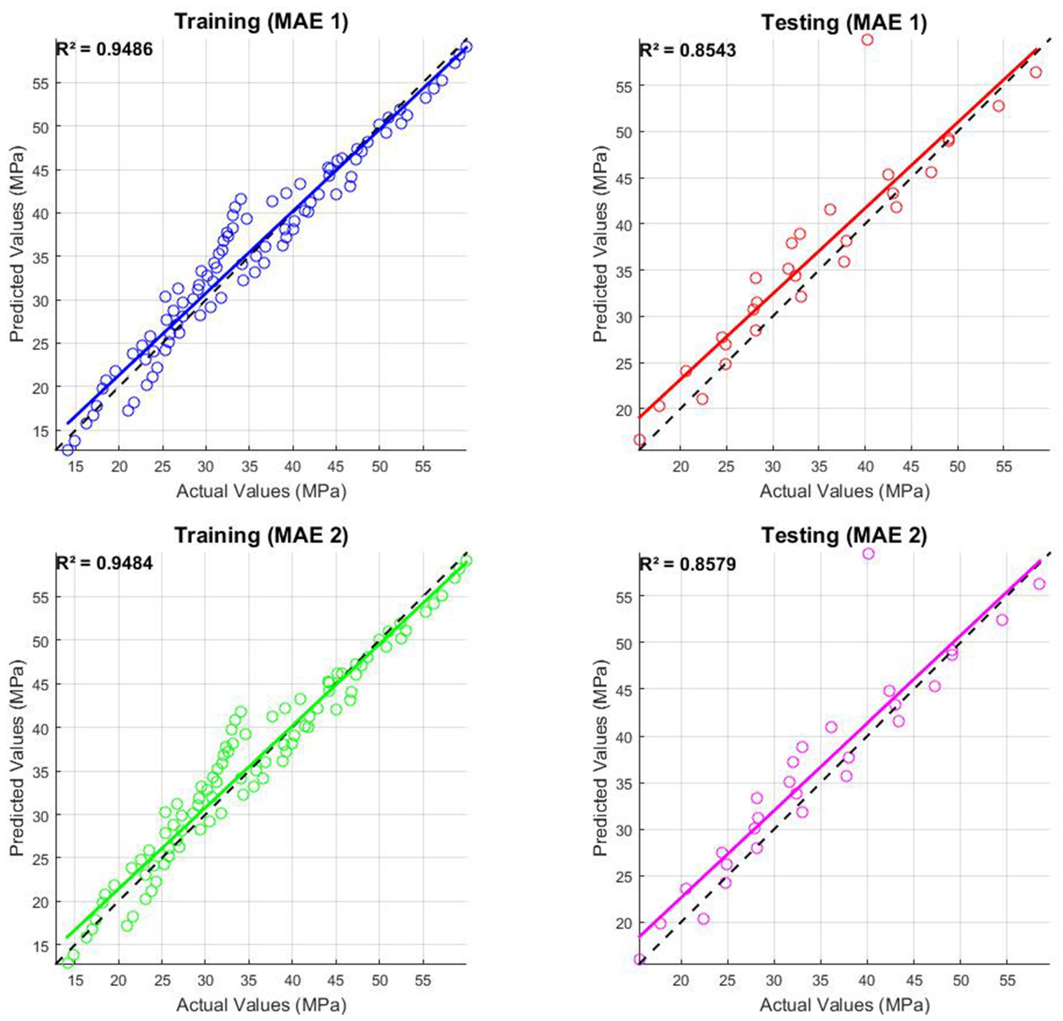 Processes 13 02130 g007