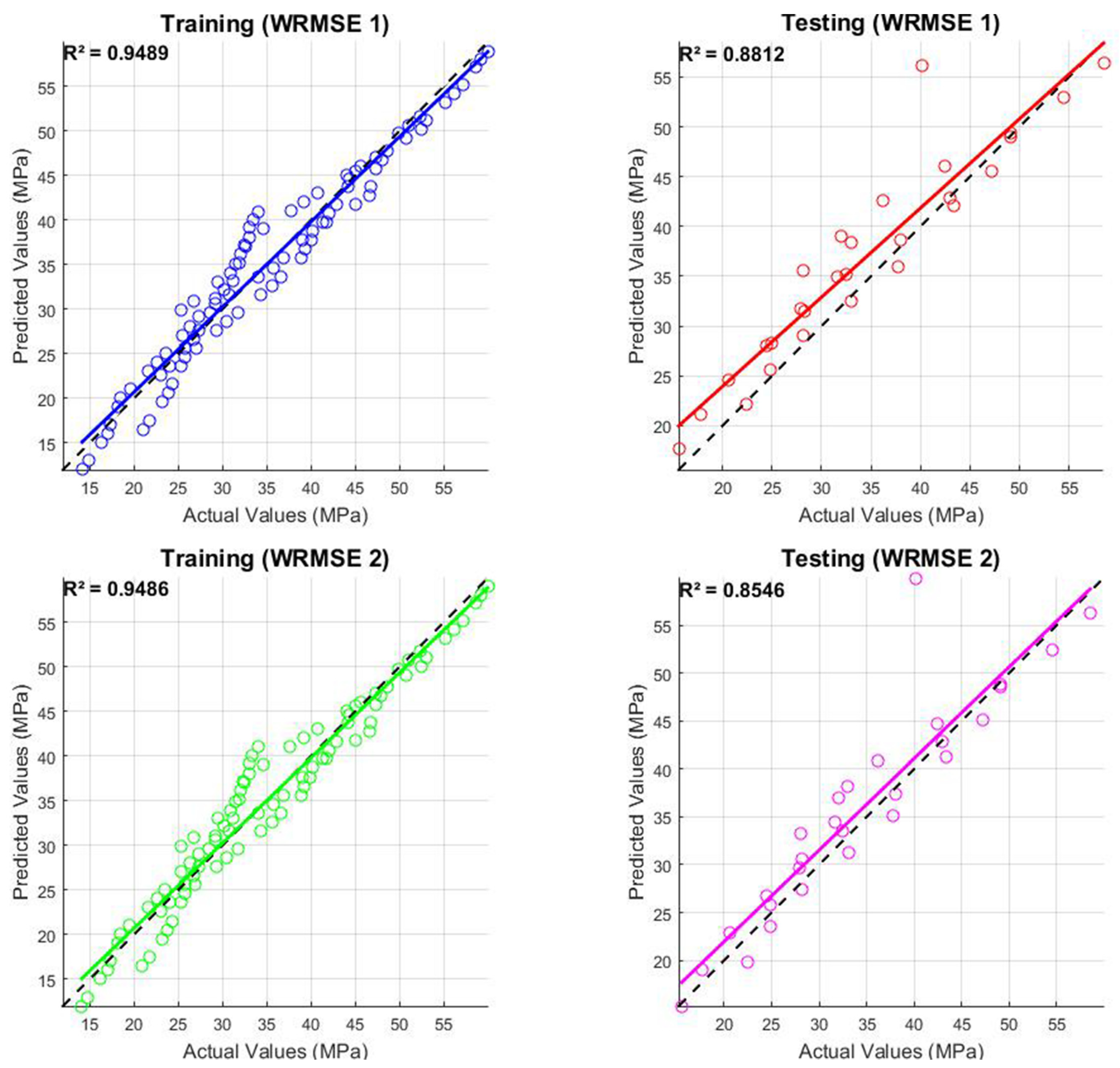 Processes 13 02130 g009