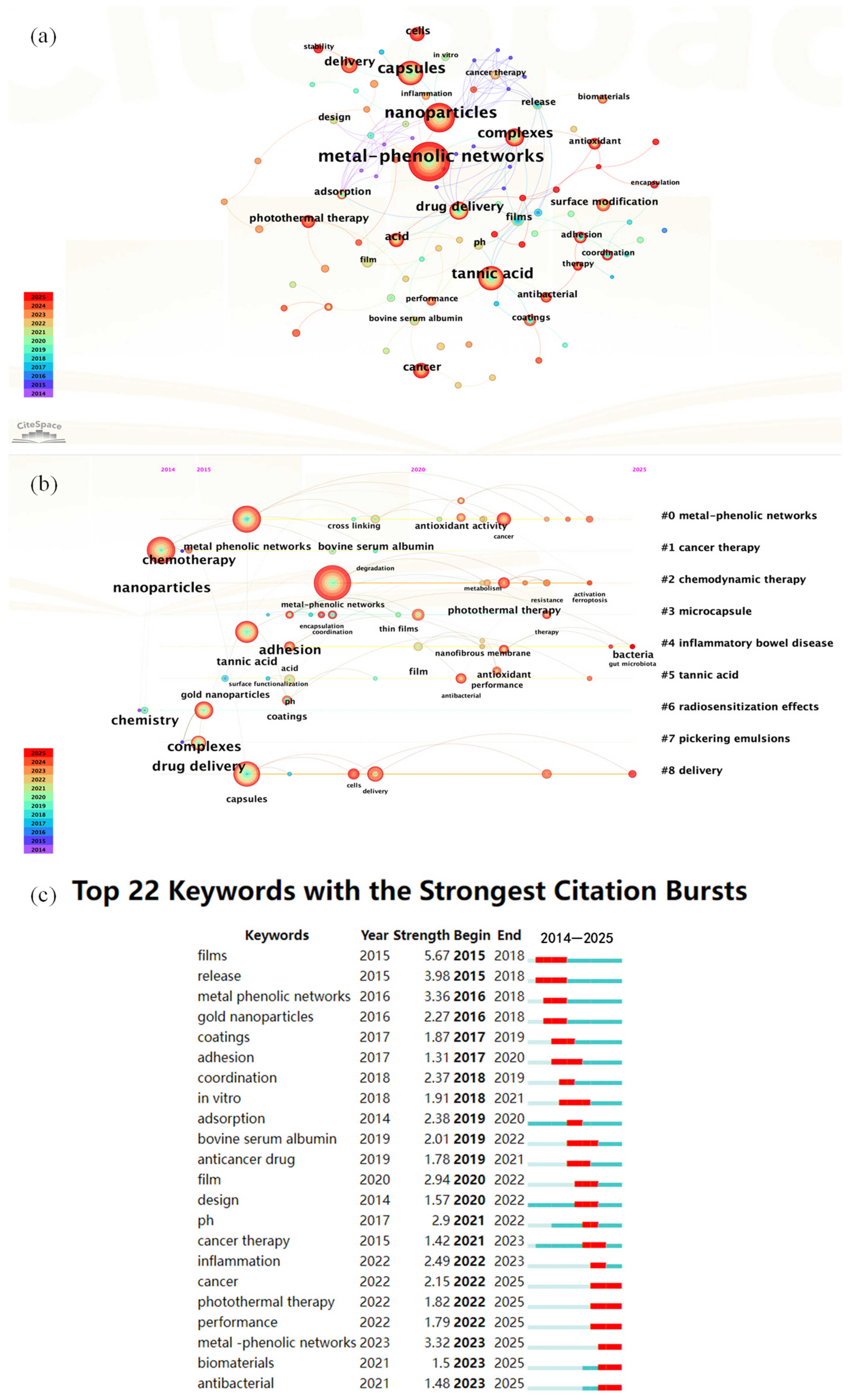 Processes 13 02131 g002