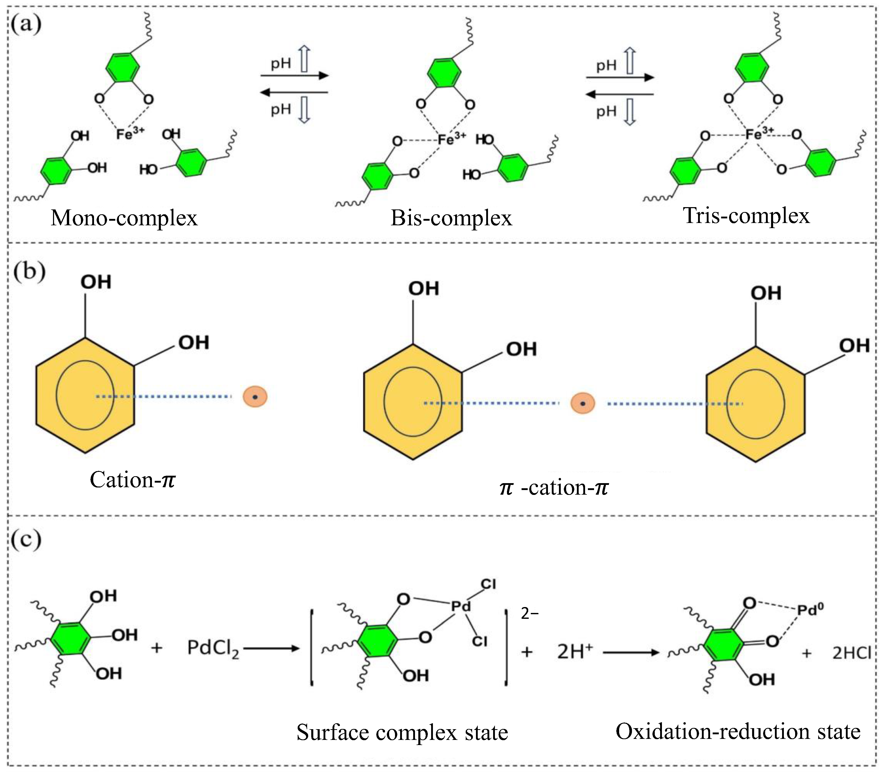 Processes 13 02131 g006