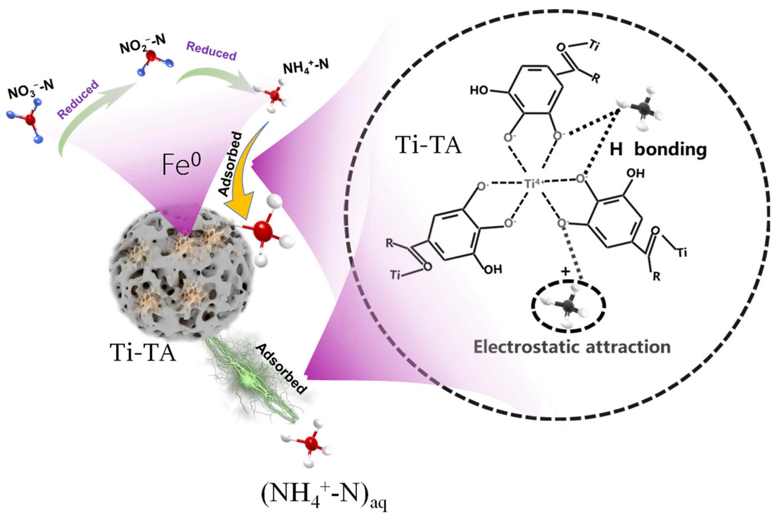 Processes 13 02131 g009