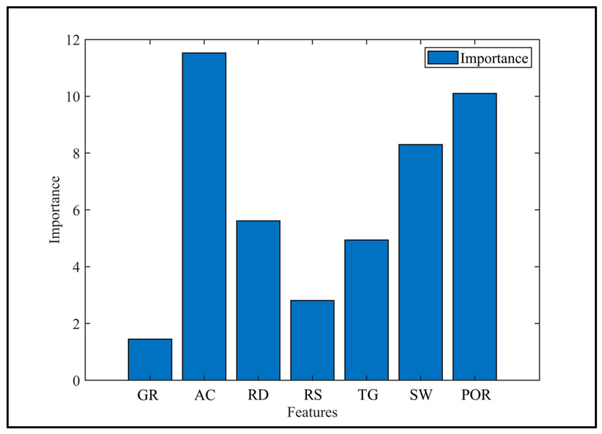 Processes 13 02132 g004