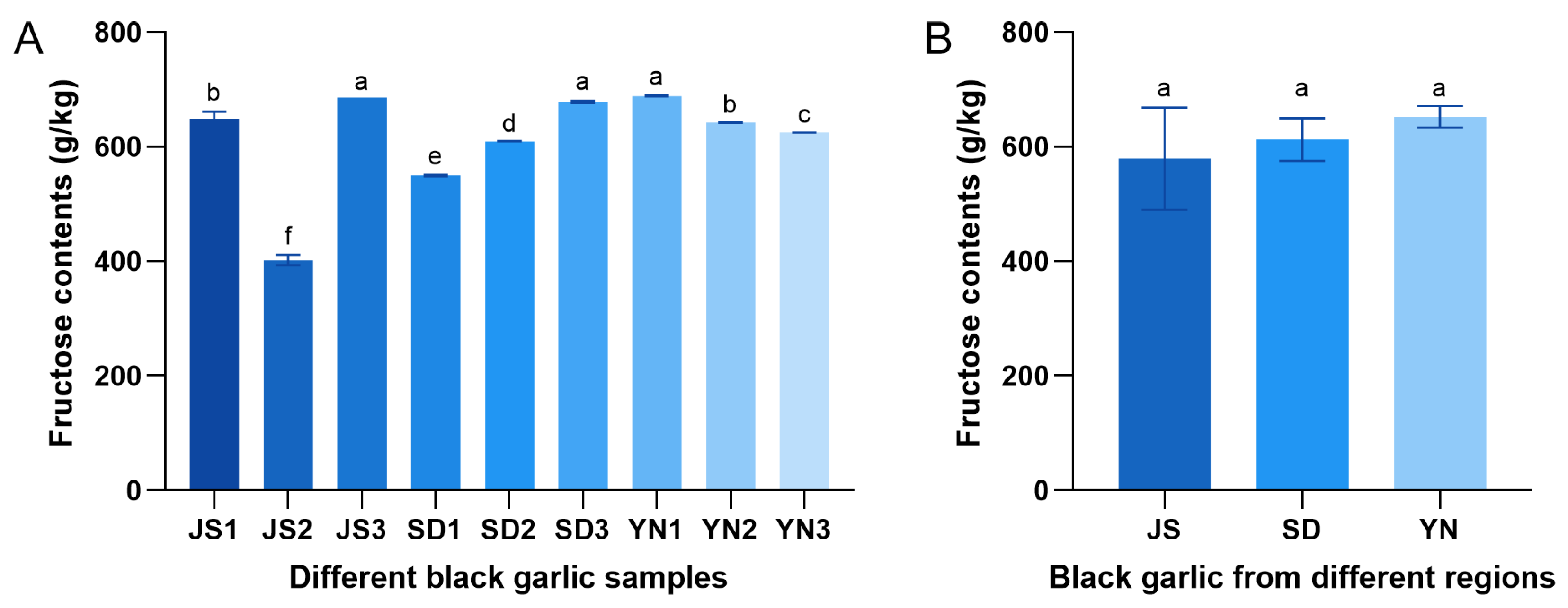 Processes 13 02133 g005