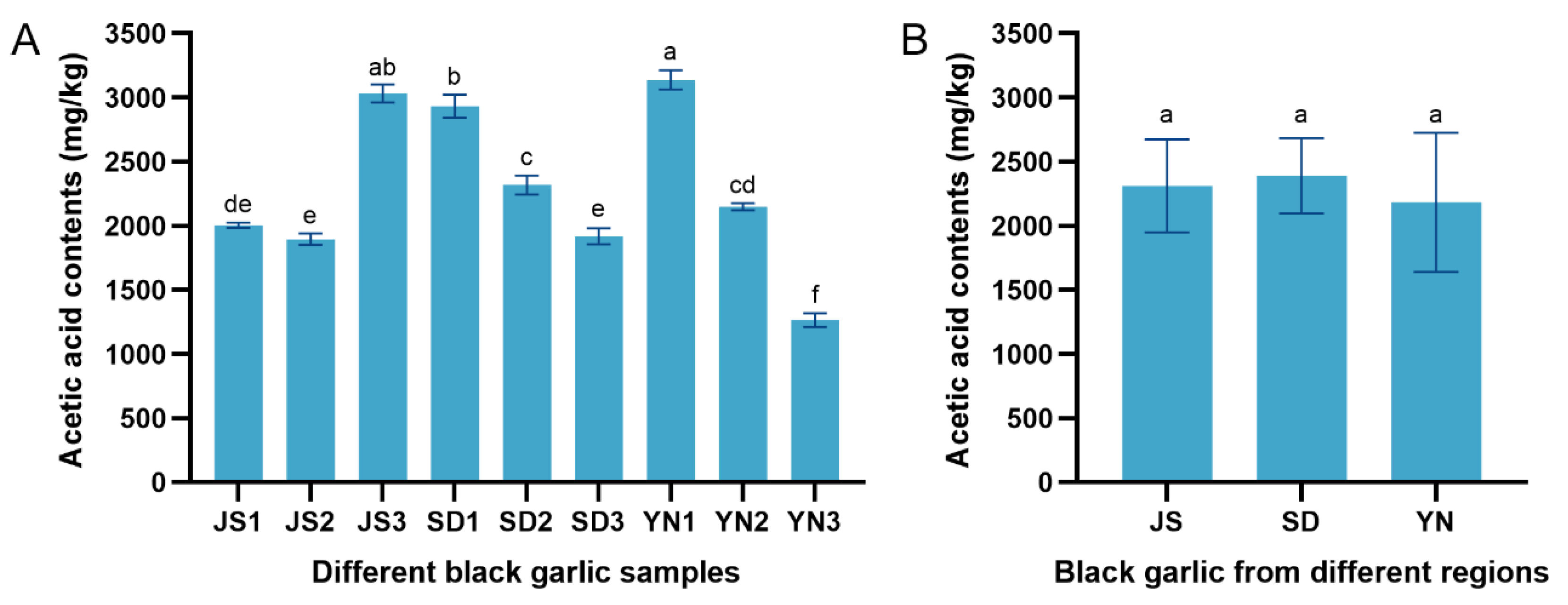 Processes 13 02133 g009
