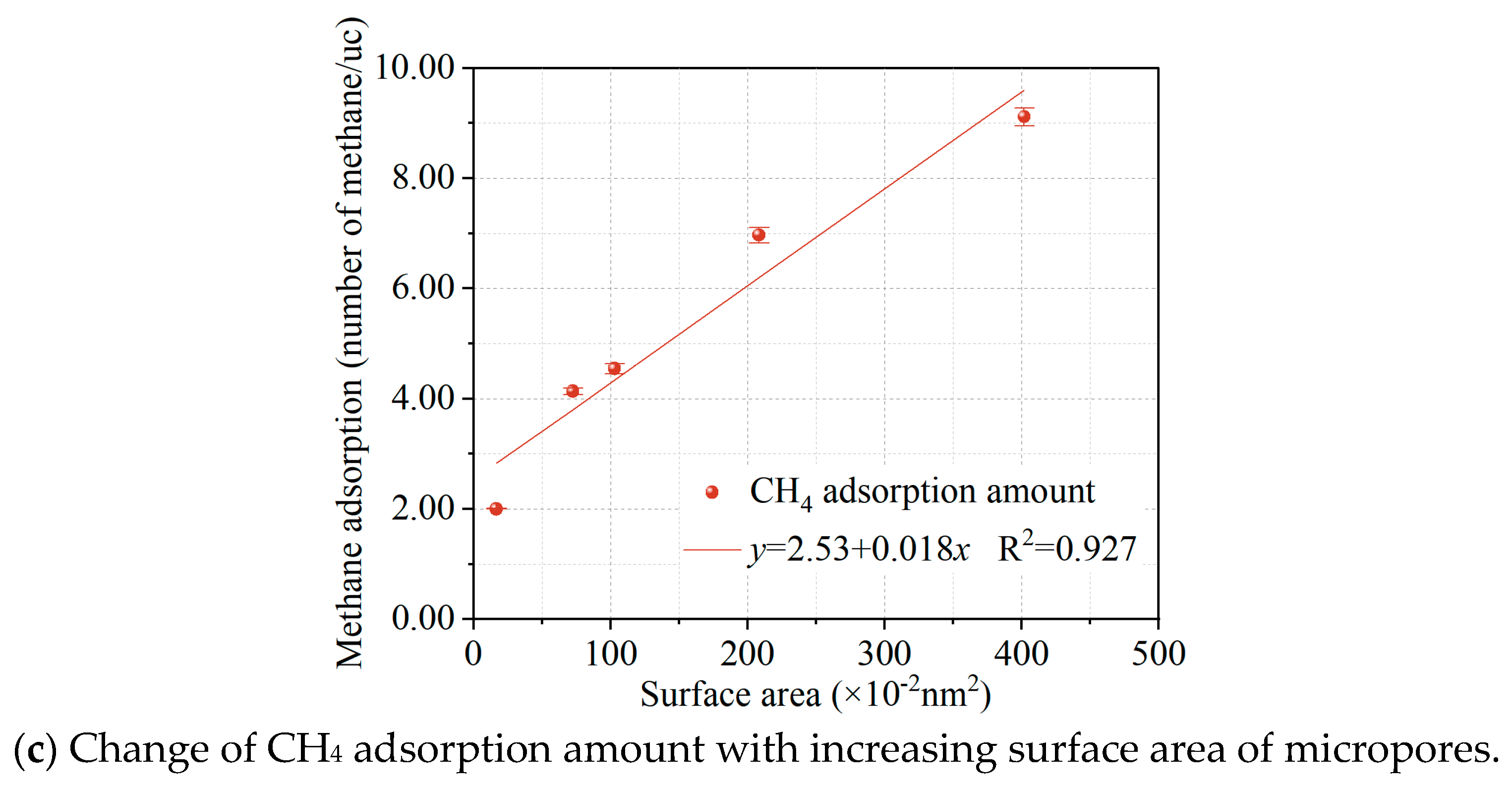 Processes 13 02134 g004b