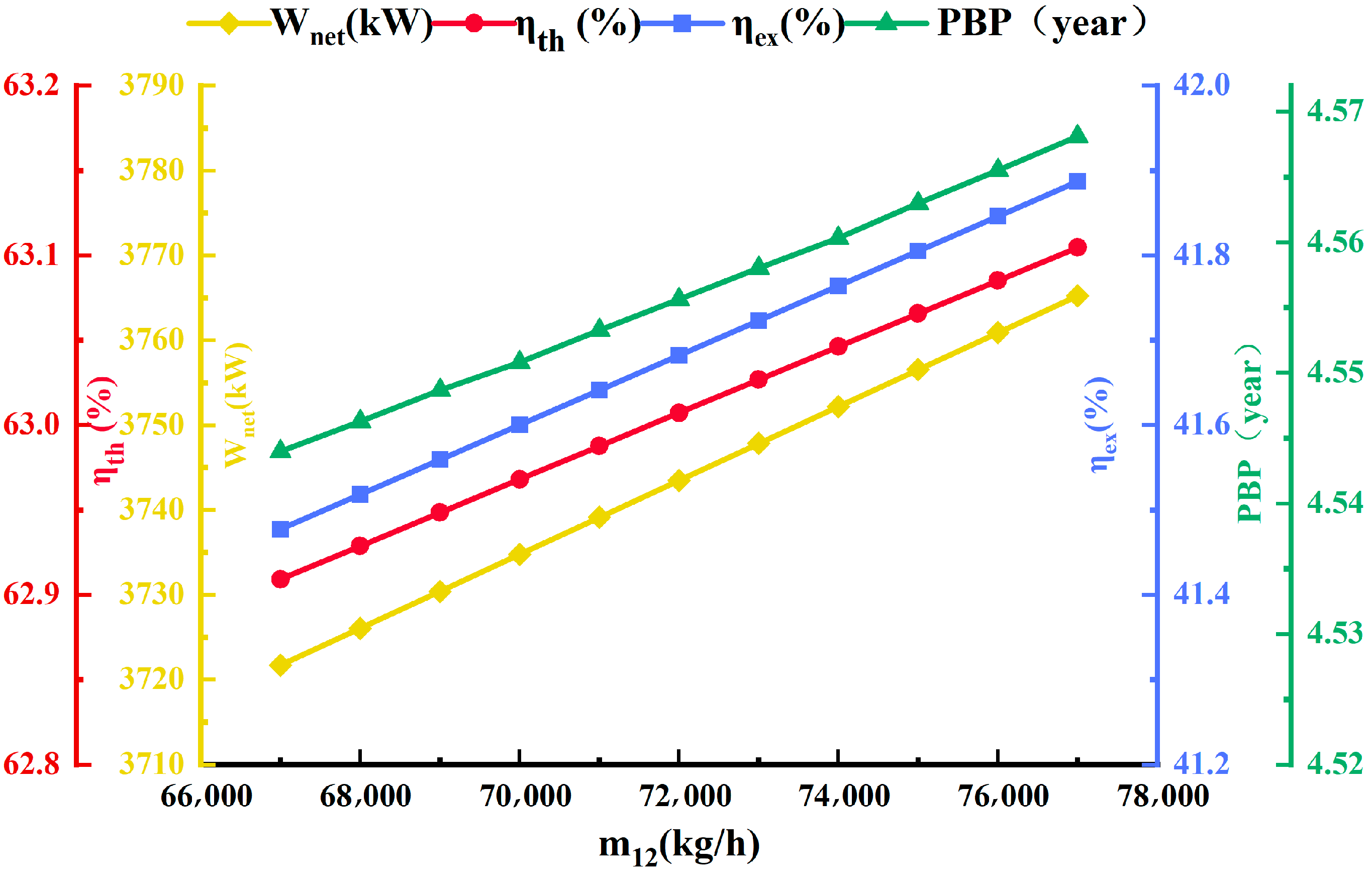 Processes 13 02135 g005