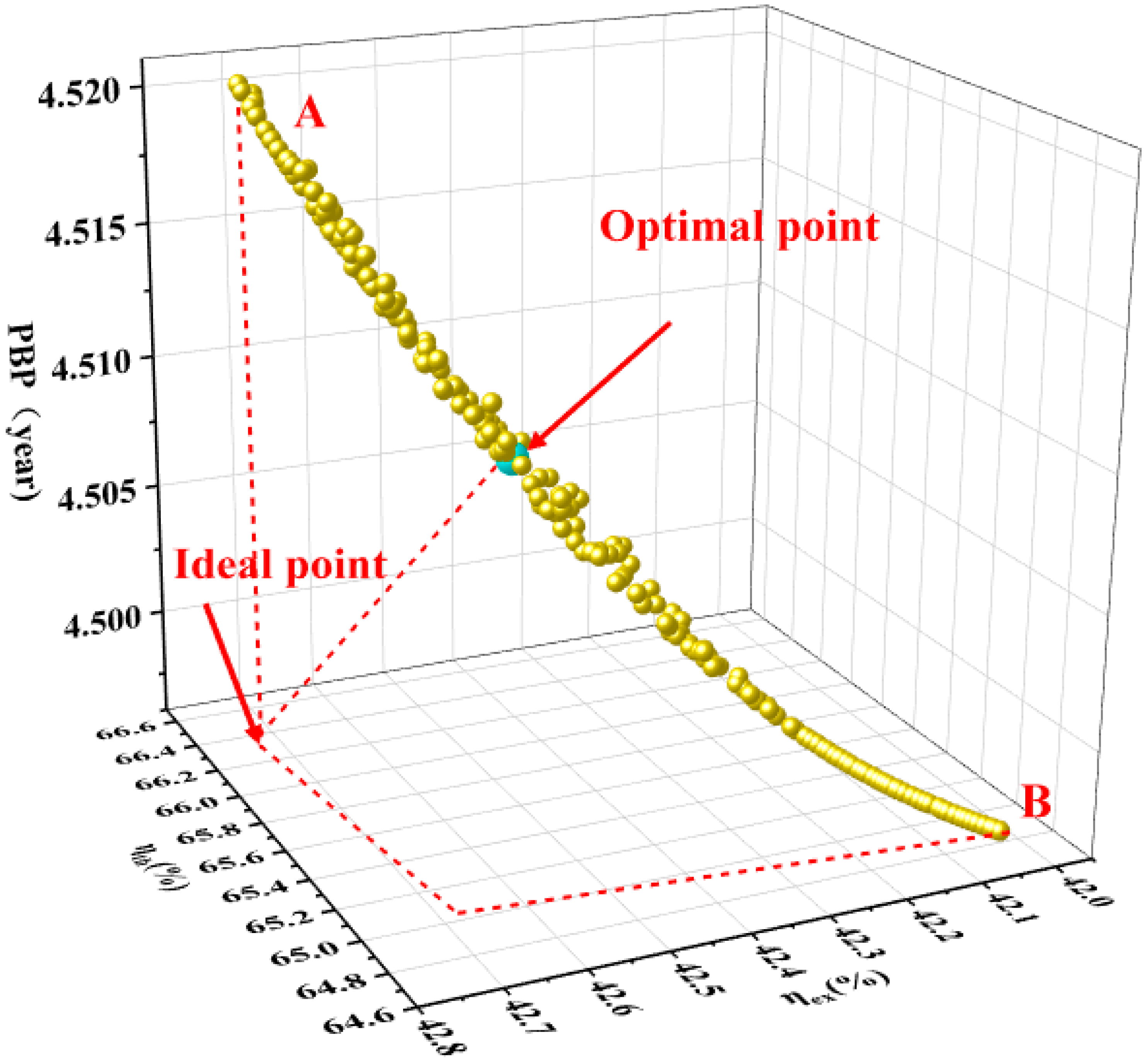 Processes 13 02135 g008