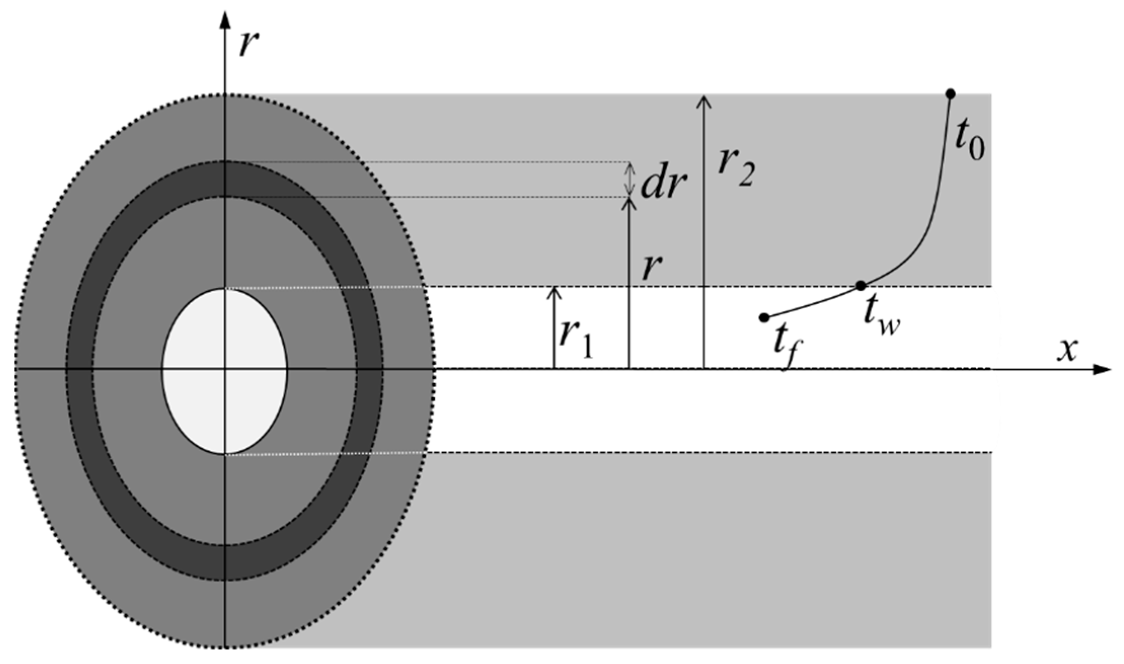 Processes 13 02136 g002