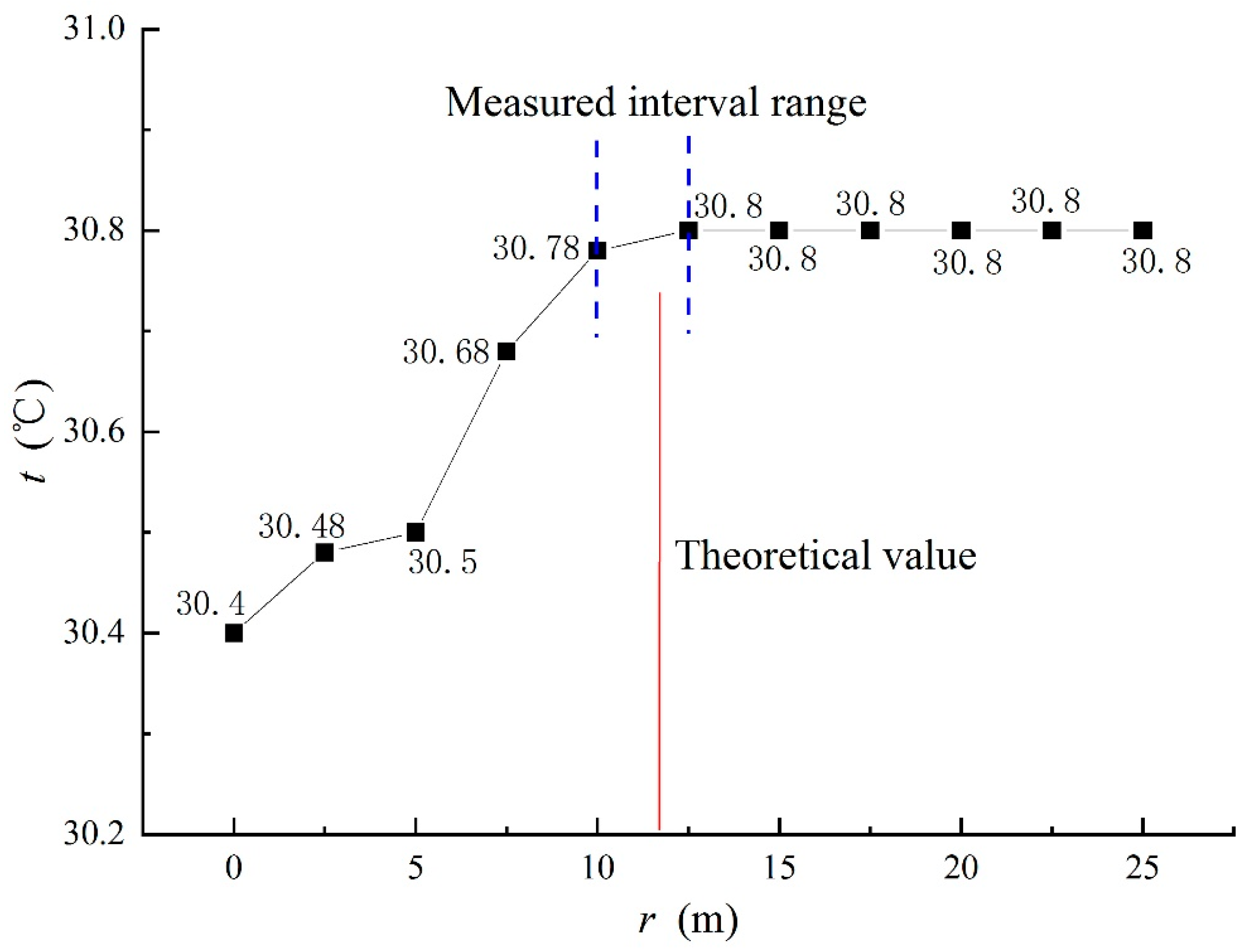 Processes 13 02136 g005