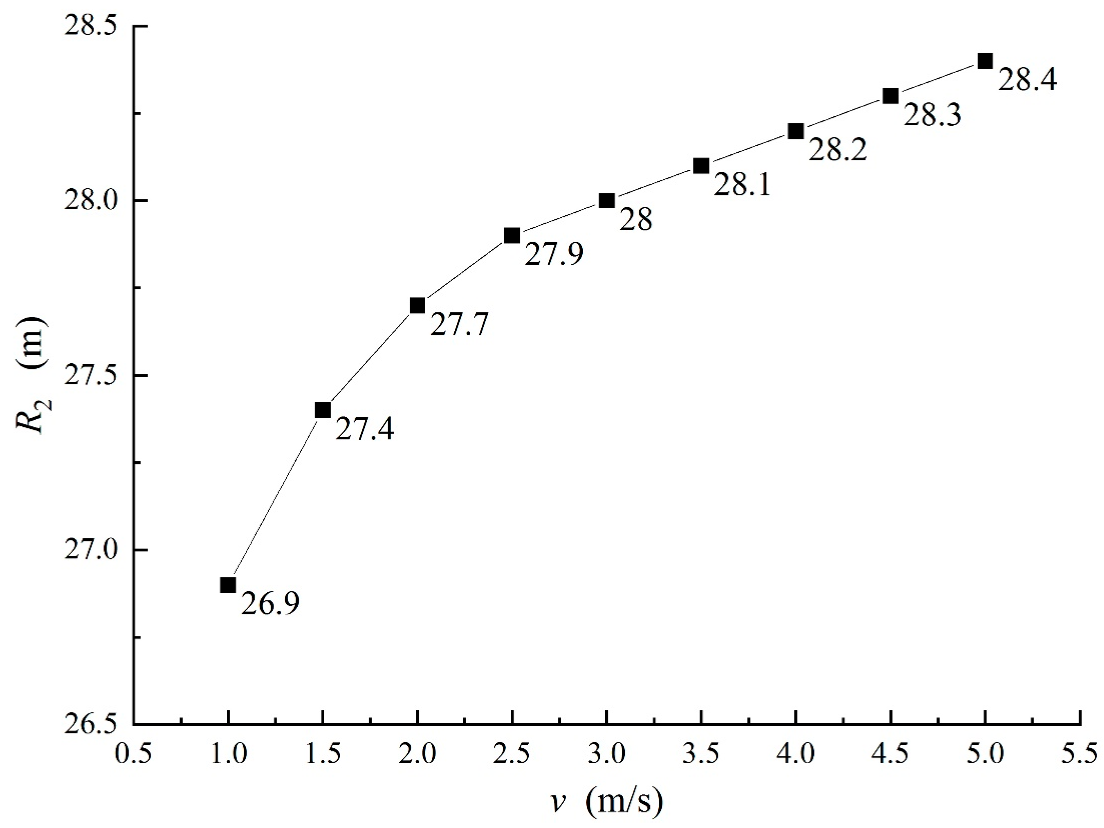 Processes 13 02136 g009