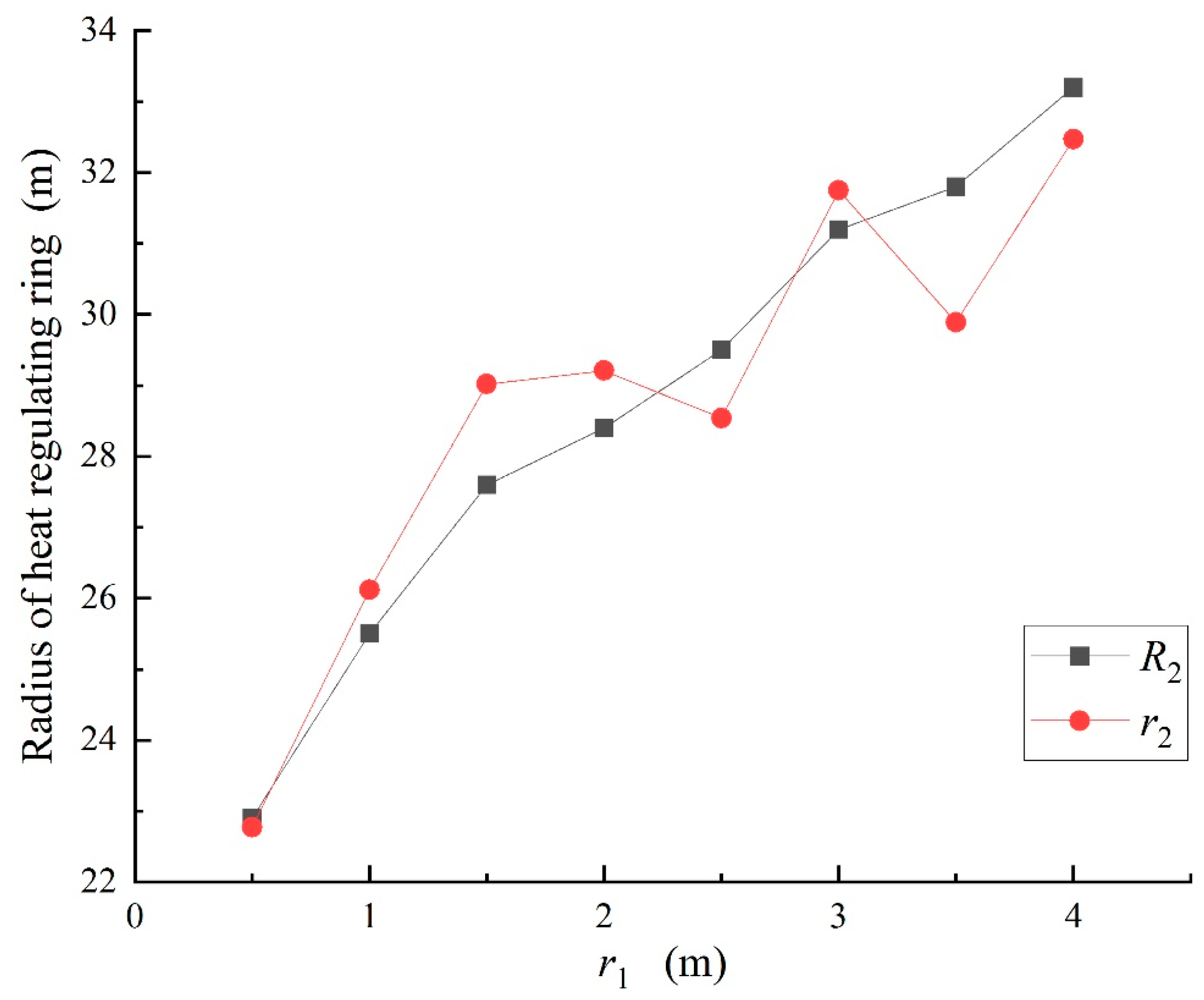 Processes 13 02136 g010