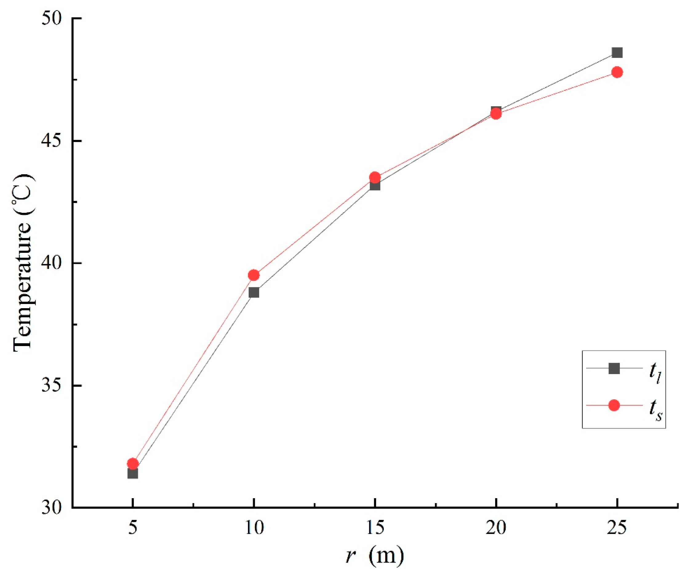Processes 13 02136 g011
