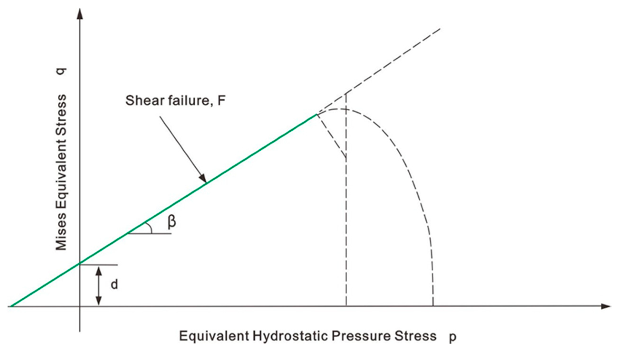 Processes 13 02137 g003