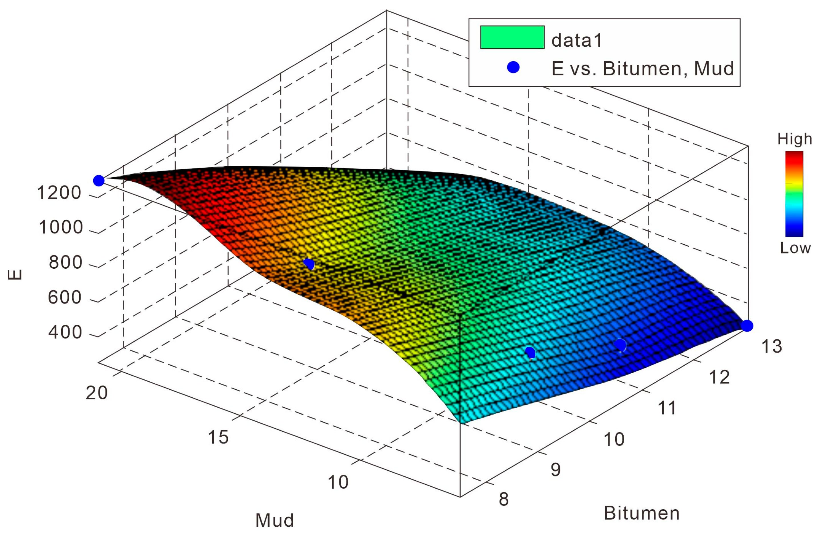 Processes 13 02137 g004