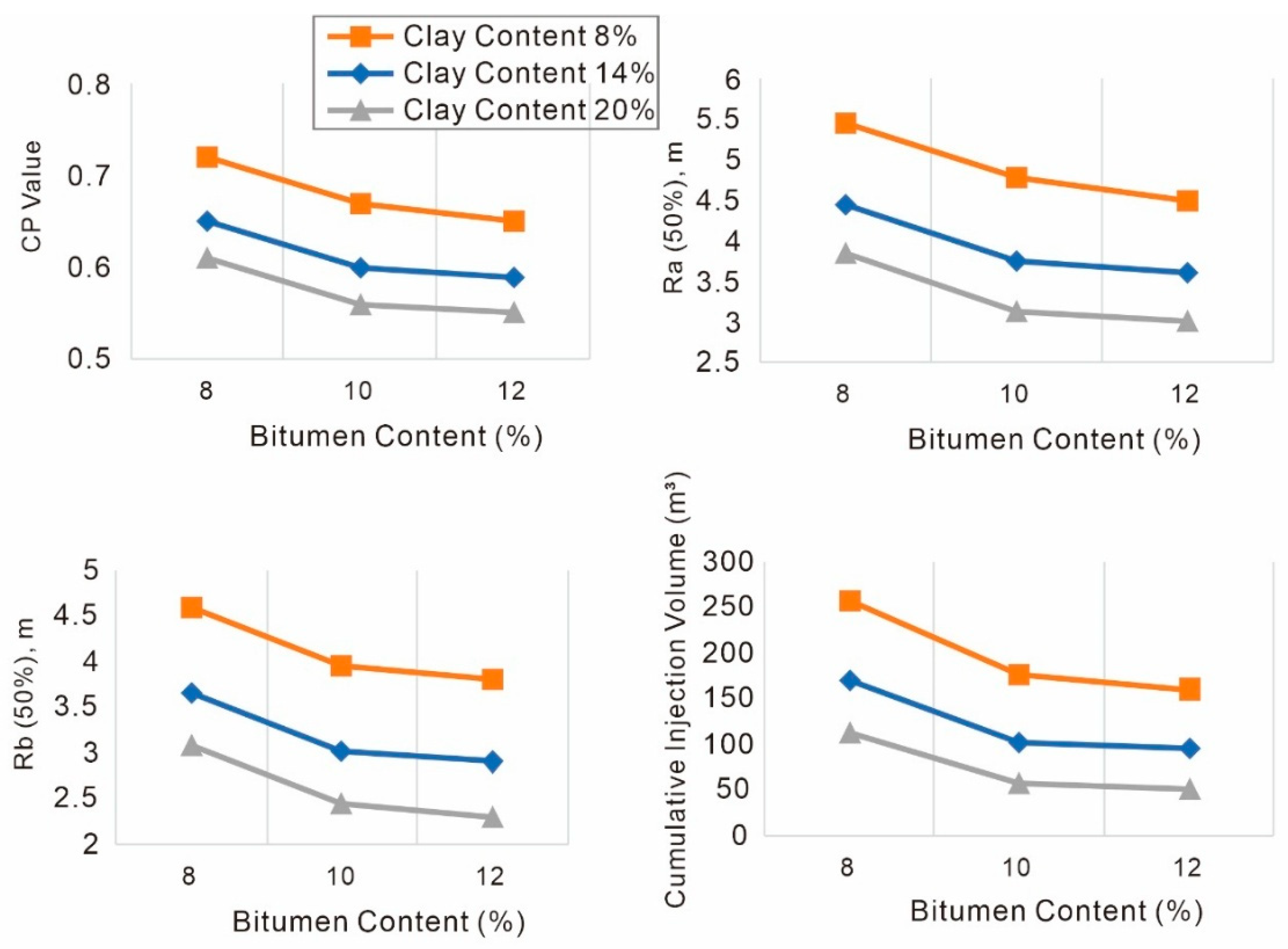Processes 13 02137 g010