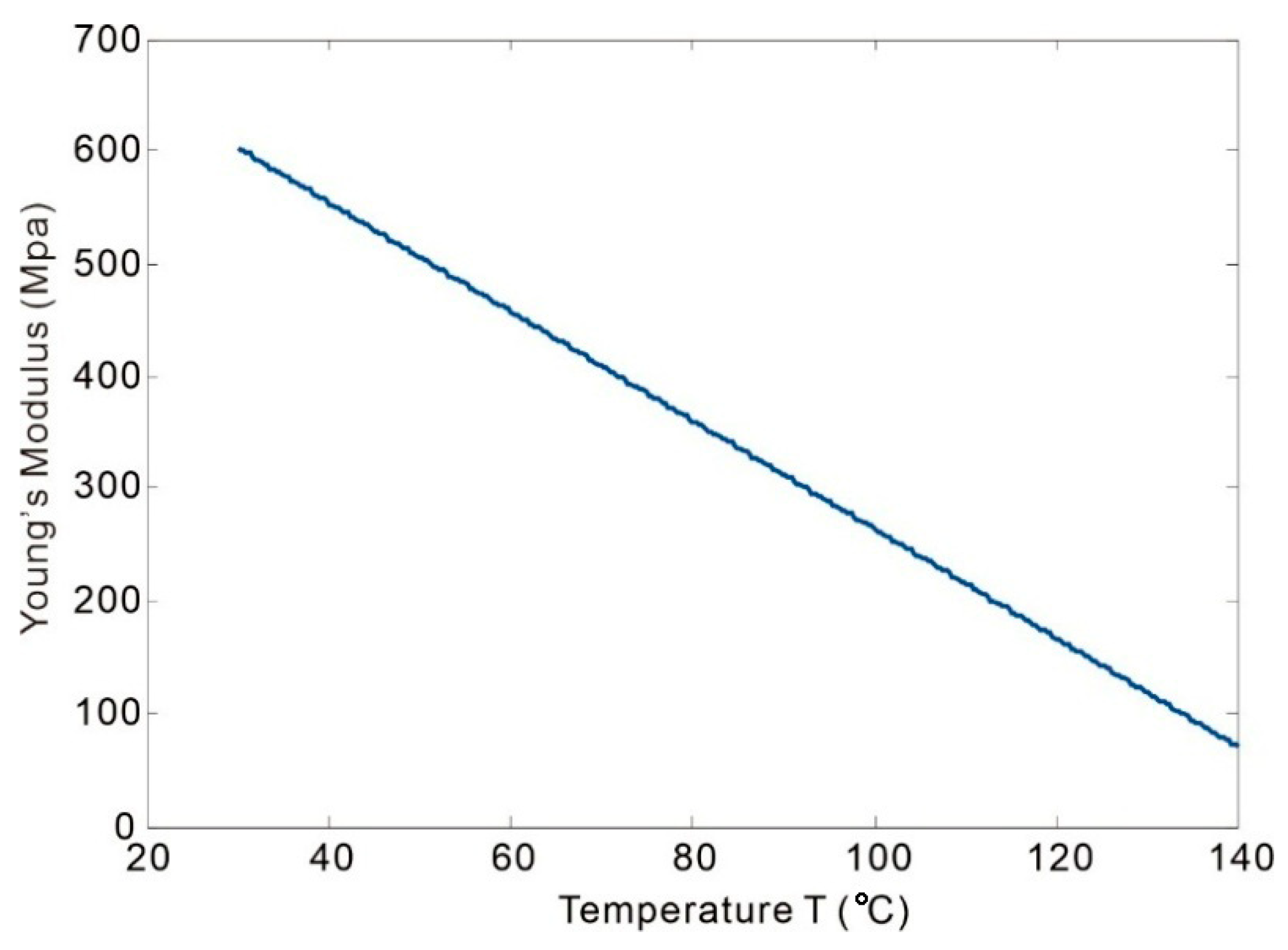 Processes 13 02137 g012