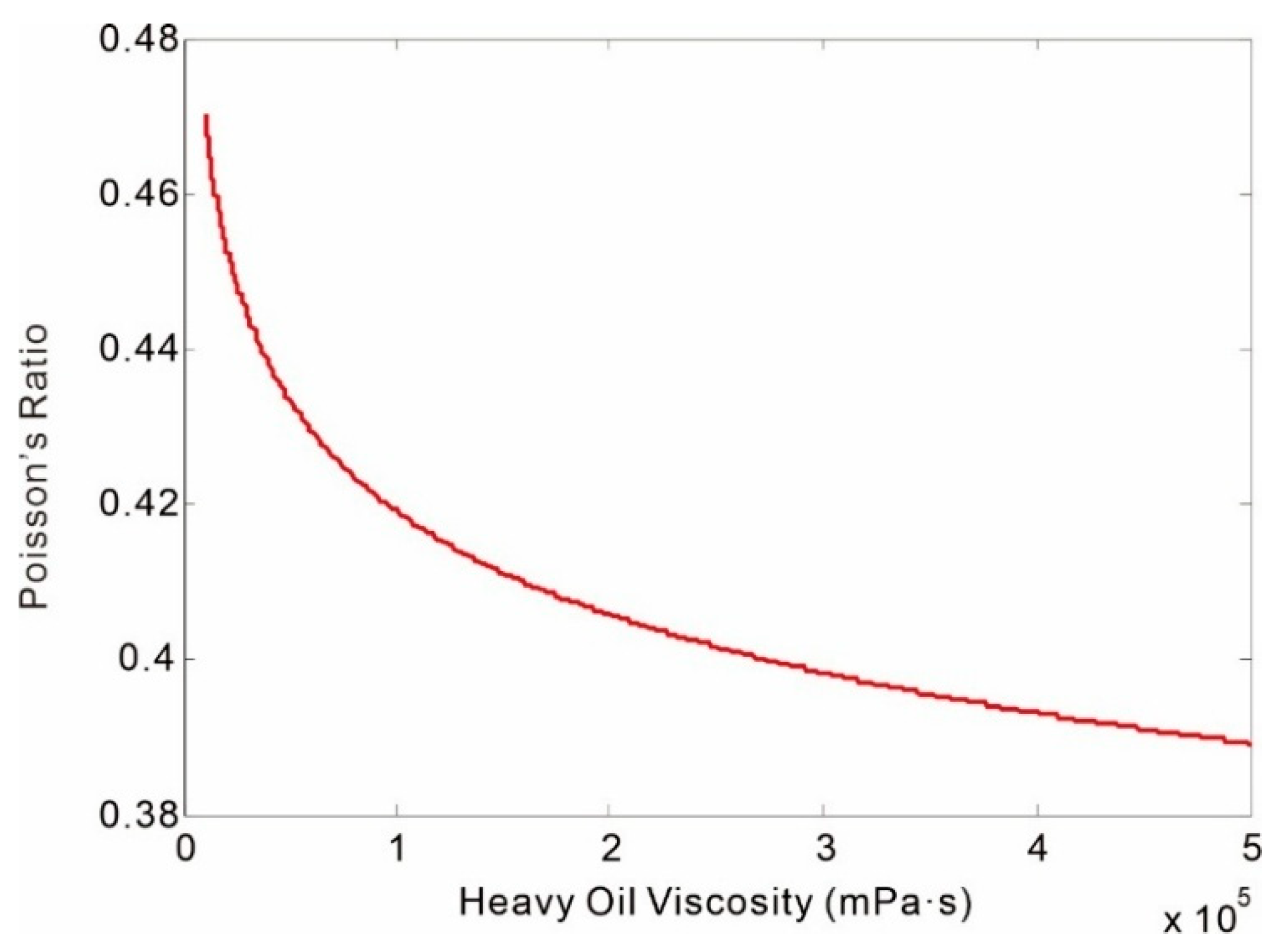 Processes 13 02137 g016