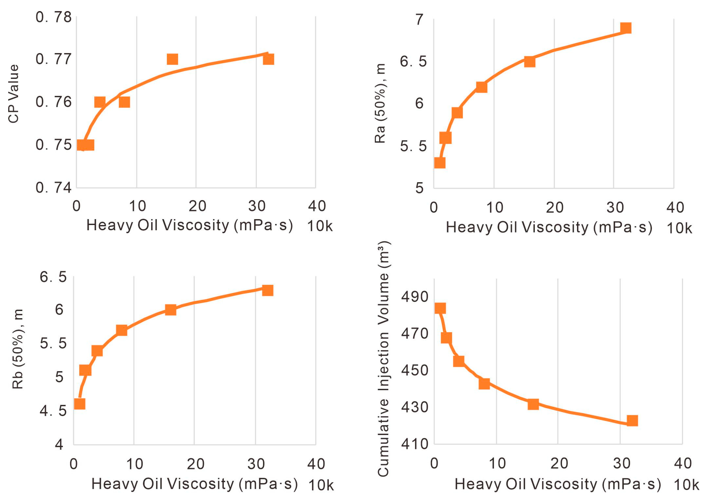 Processes 13 02137 g018