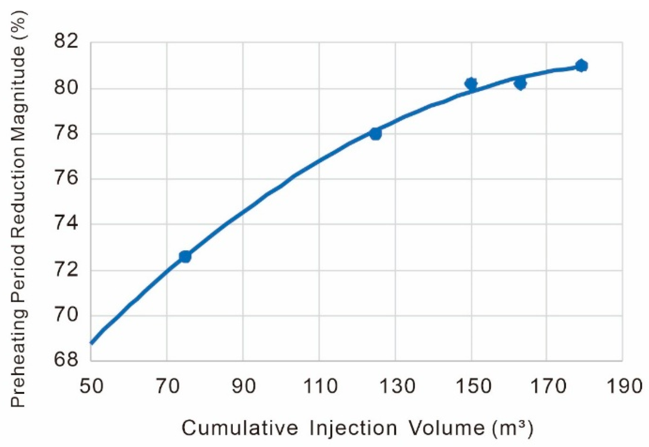 Processes 13 02137 g027