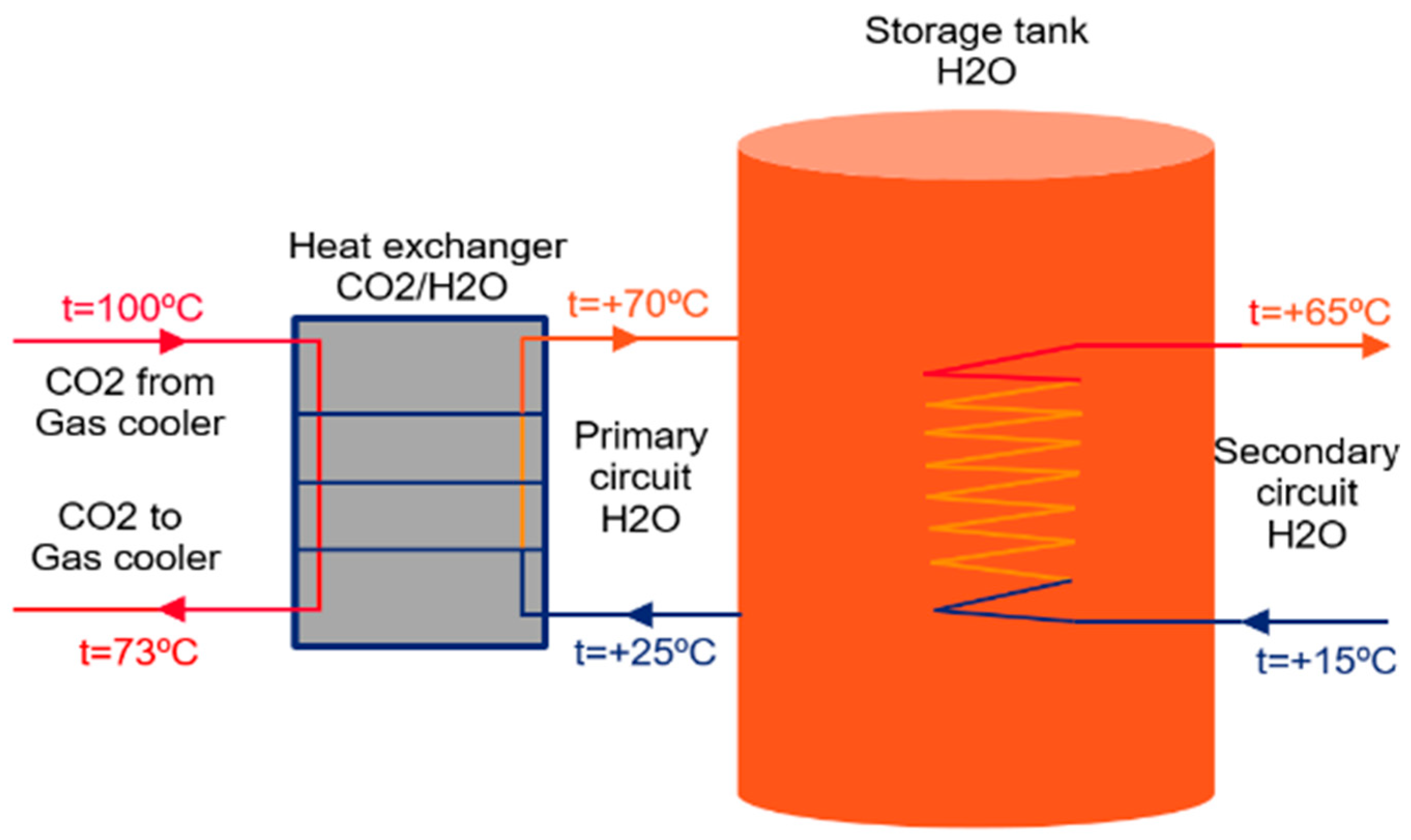 Processes 13 02138 g008