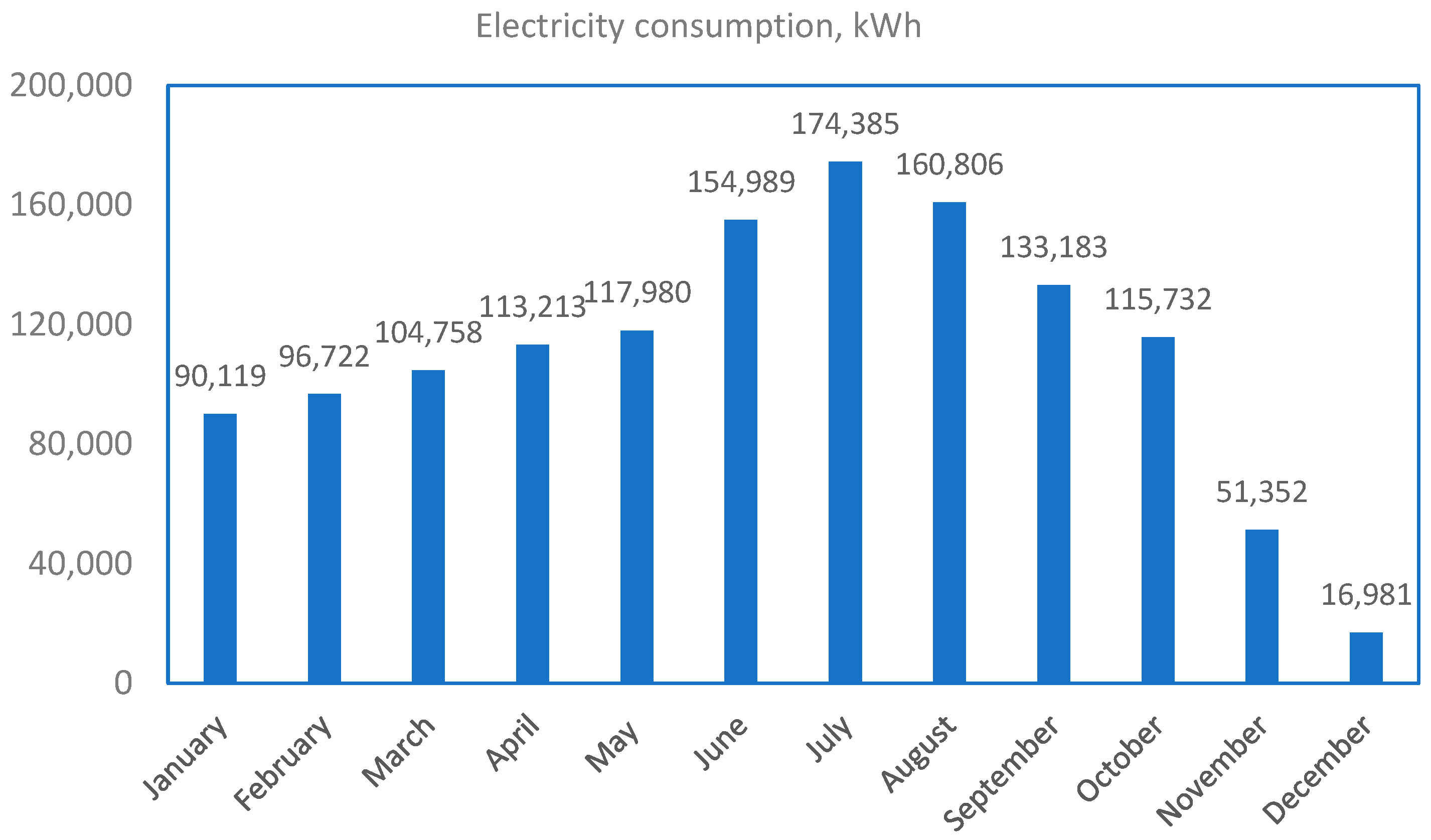 Processes 13 02138 g015