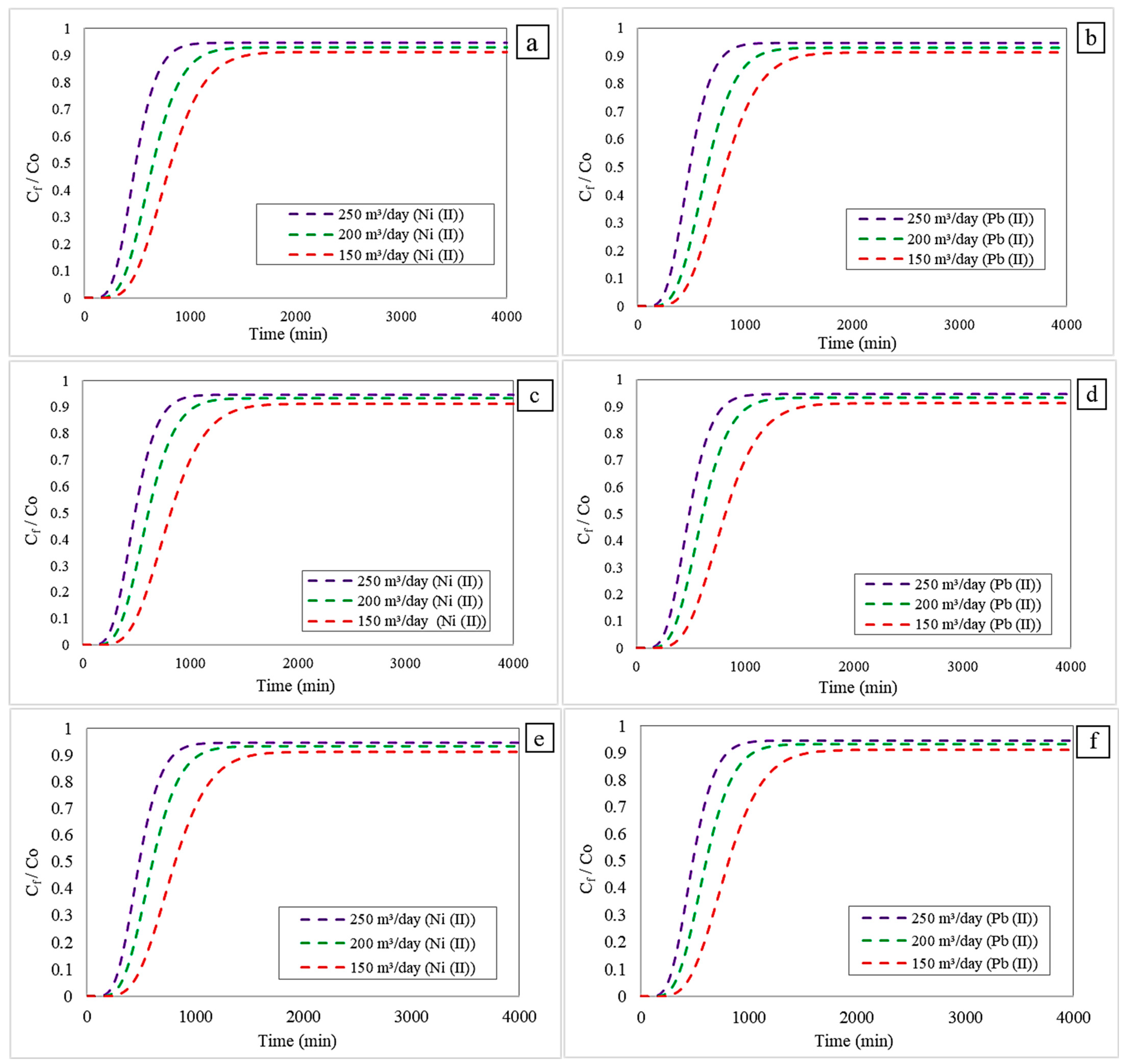 Processes 13 02141 g002