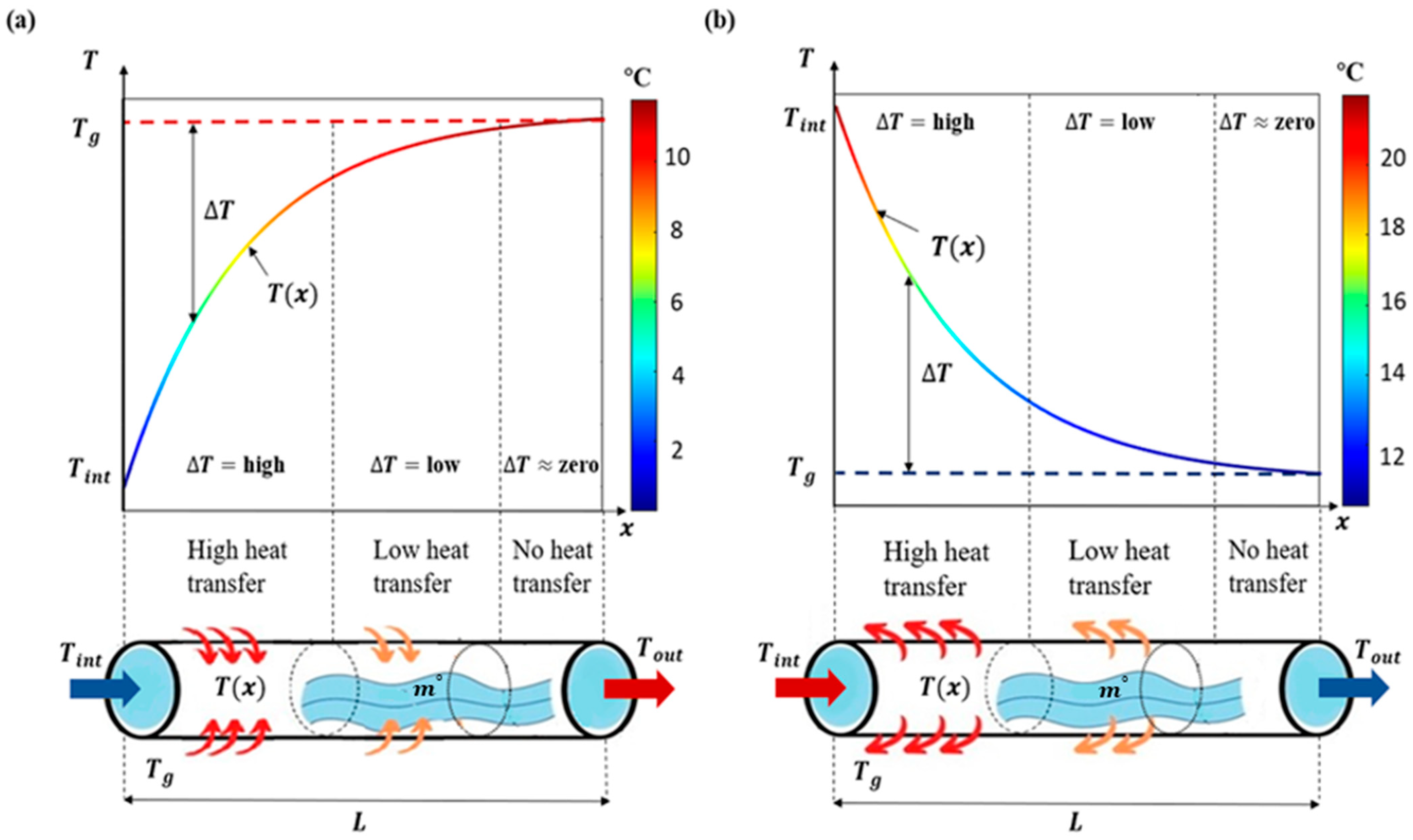 Processes 13 02142 g001 Processes 13 02142 g001
