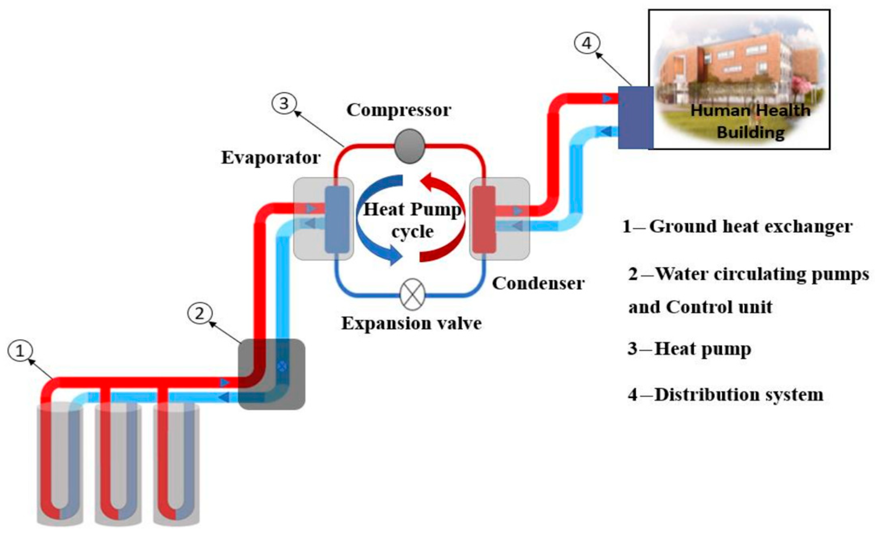 Processes 13 02142 g002 Processes 13 02142 g002