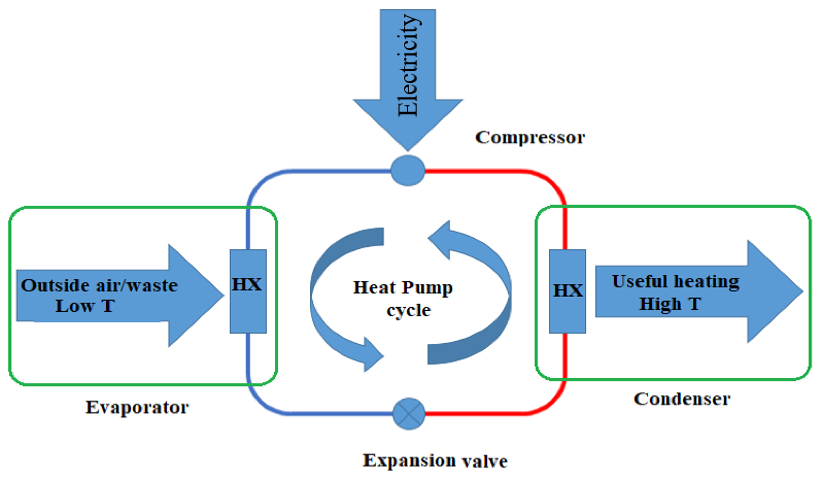Processes 13 02142 g003 Processes 13 02142 g003
